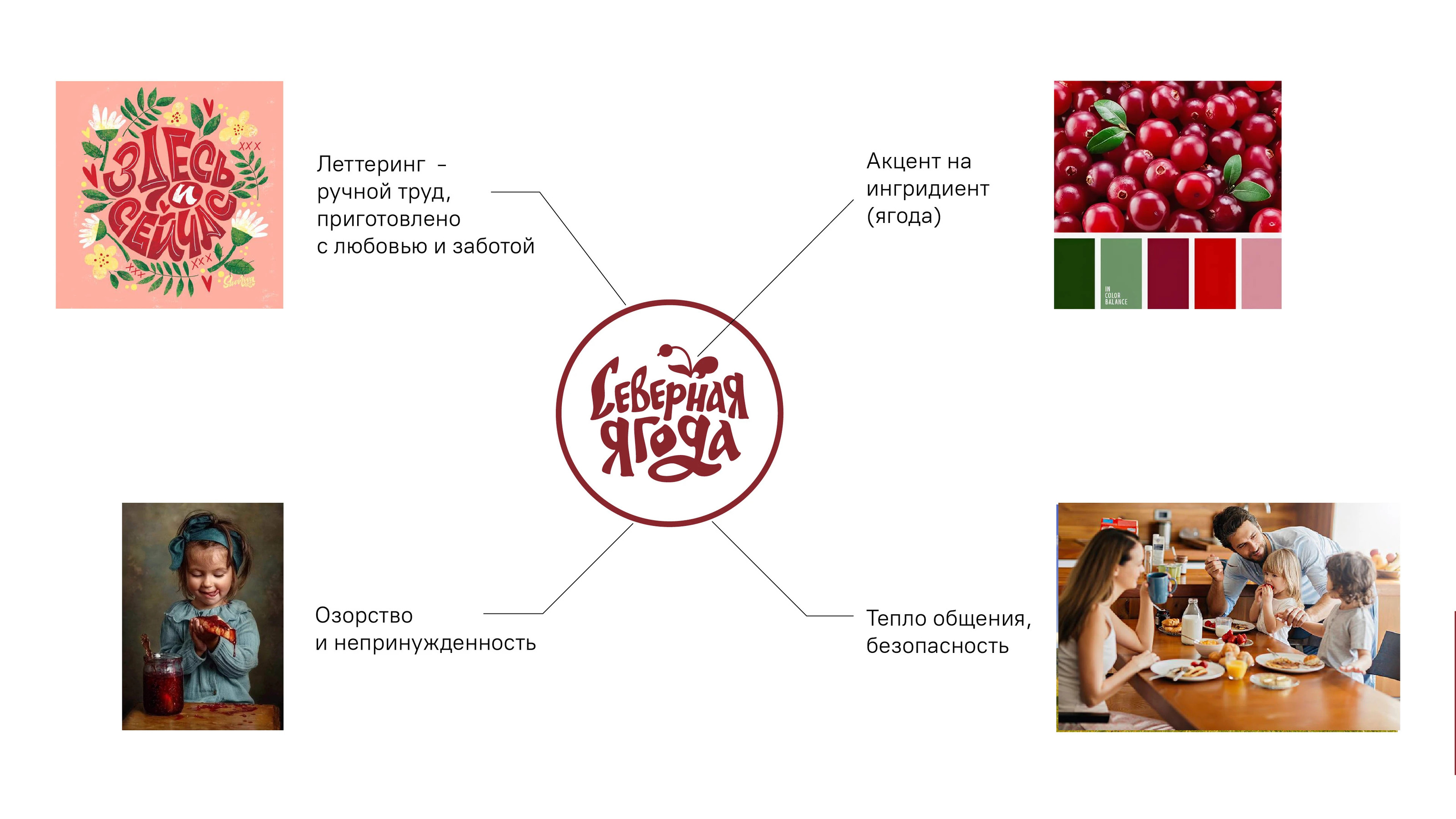 Упаковка линейки "Северная ягода" — Изображение №5 — Брендинг, Графика на Dprofile