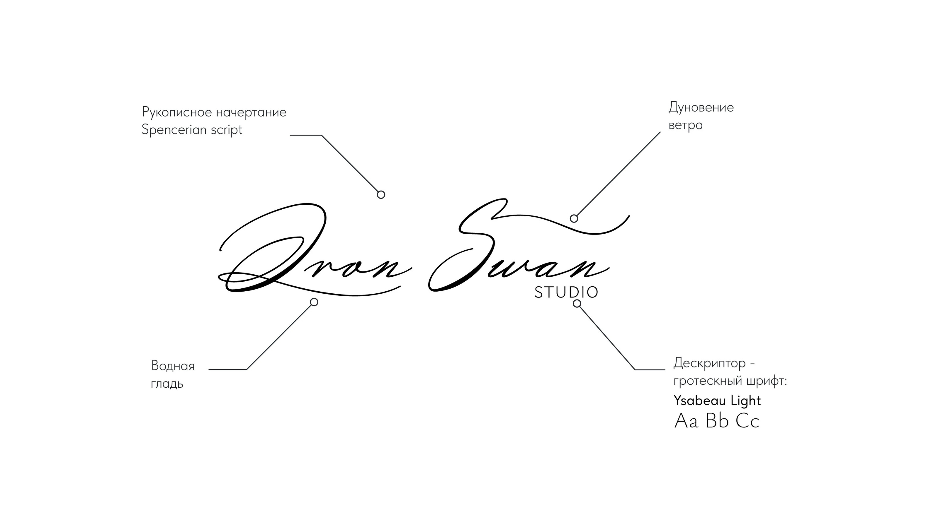 Личный бренд Iron Swаn — Изображение №3 — Брендинг, Графика на Dprofile
