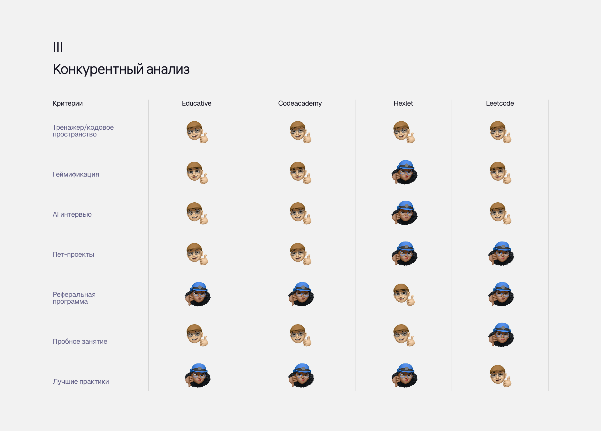 UpShell | UX — Изображение №6 — Интерфейсы на Dprofile