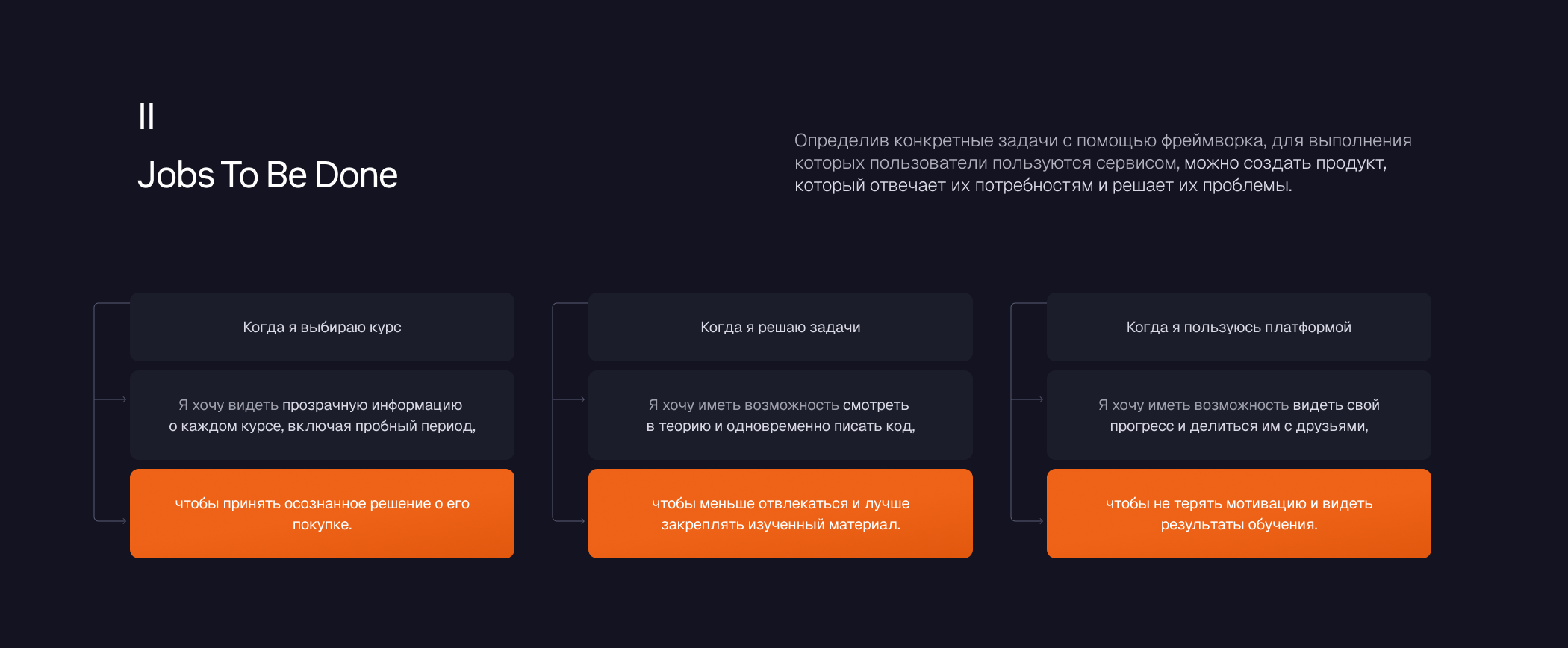 UpShell | UX — Изображение №5 — Интерфейсы на Dprofile