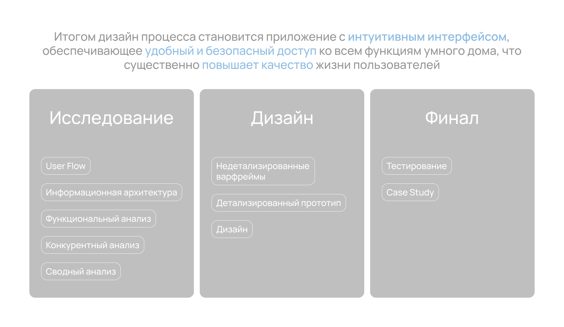 УютТек — Изображение №3 — Интерфейсы на Dprofile