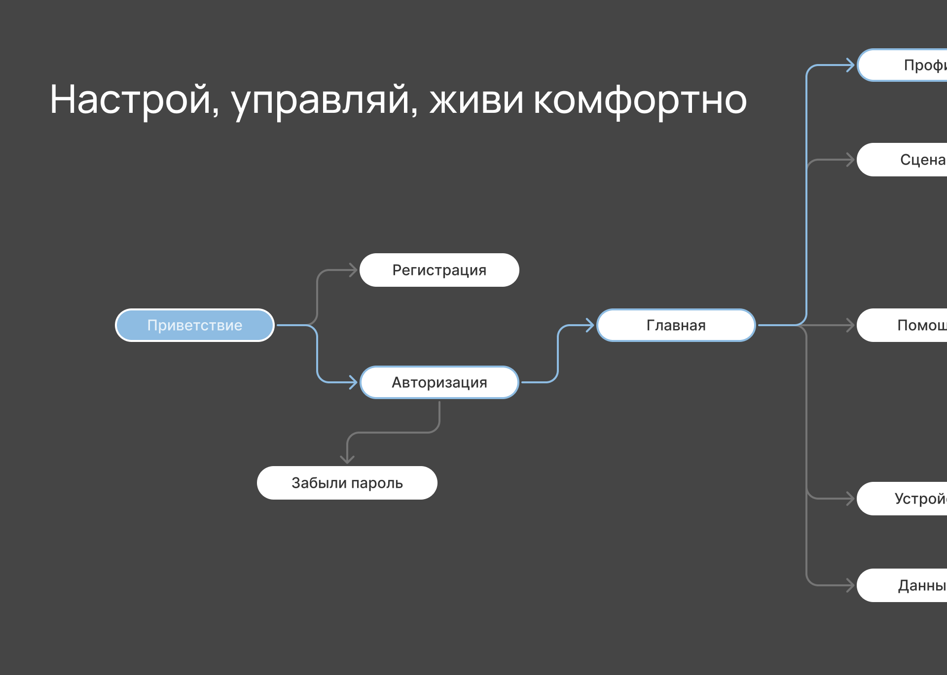 УютТек — Изображение №4 — Интерфейсы на Dprofile