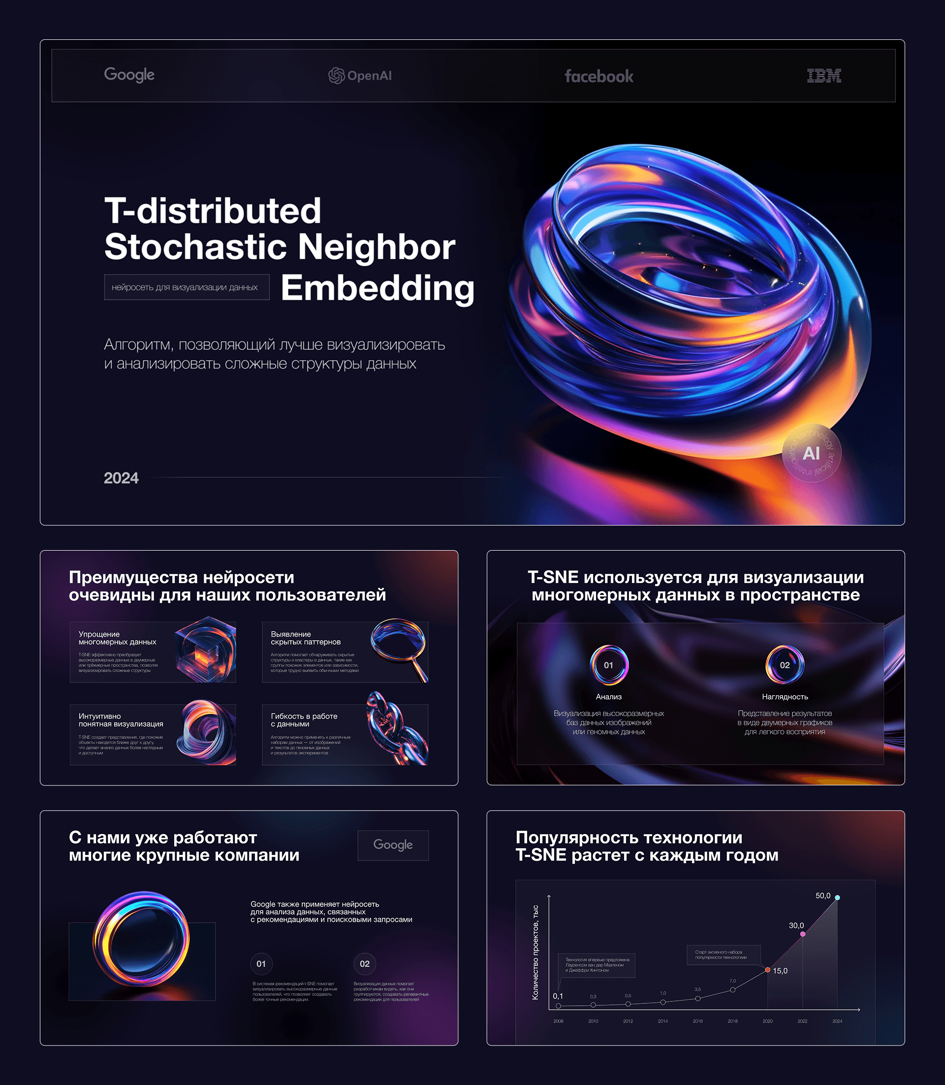 Презентация | коммерческое предложение — Изображение №4 — Маркетинг на Dprofile