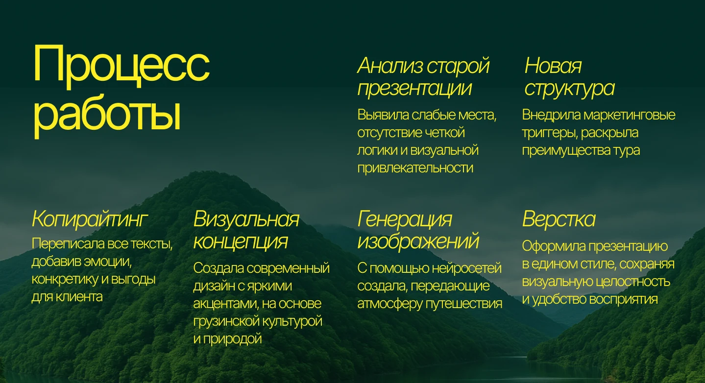 Презентация для турагентства — Изображение №6 — Маркетинг на Dprofile