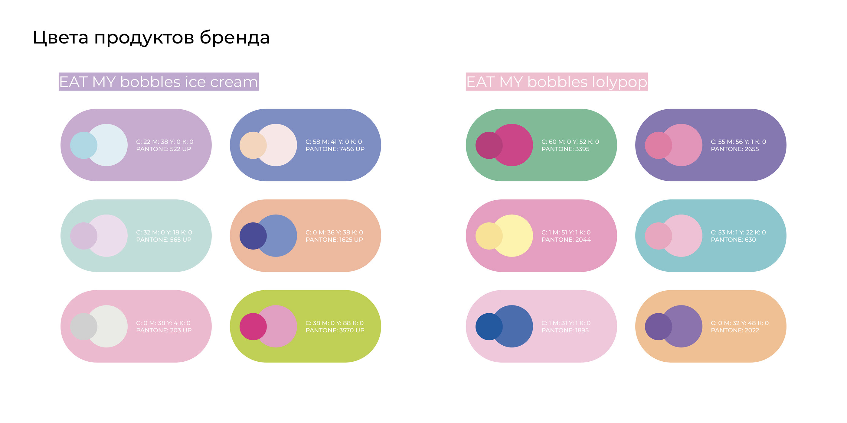 Packaging design EAT MY uniBalm | Упаковка продукта — Изображение №3 — Брендинг, Иллюстрация на Dprofile