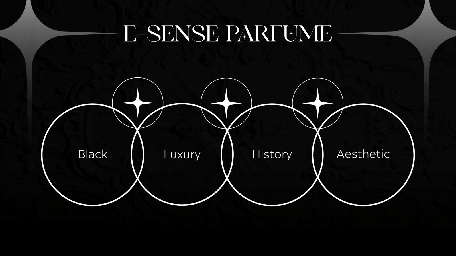 E-Sense — Изображение №2 — Интерфейсы, Брендинг на Dprofile