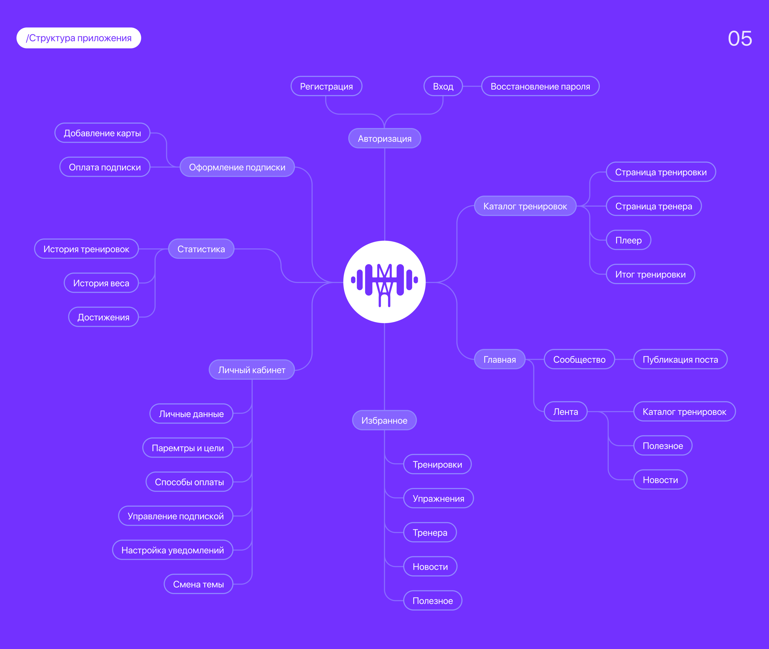 MOVE WITH US | Мобильное приложение — Изображение №6 — Интерфейсы на Dprofile
