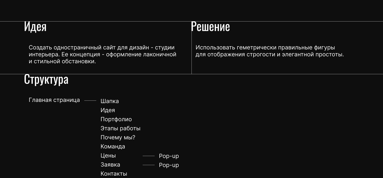 Лендинг для дизайн студии интерьера — Изображение №2 — Интерфейсы, Брендинг на Dprofile