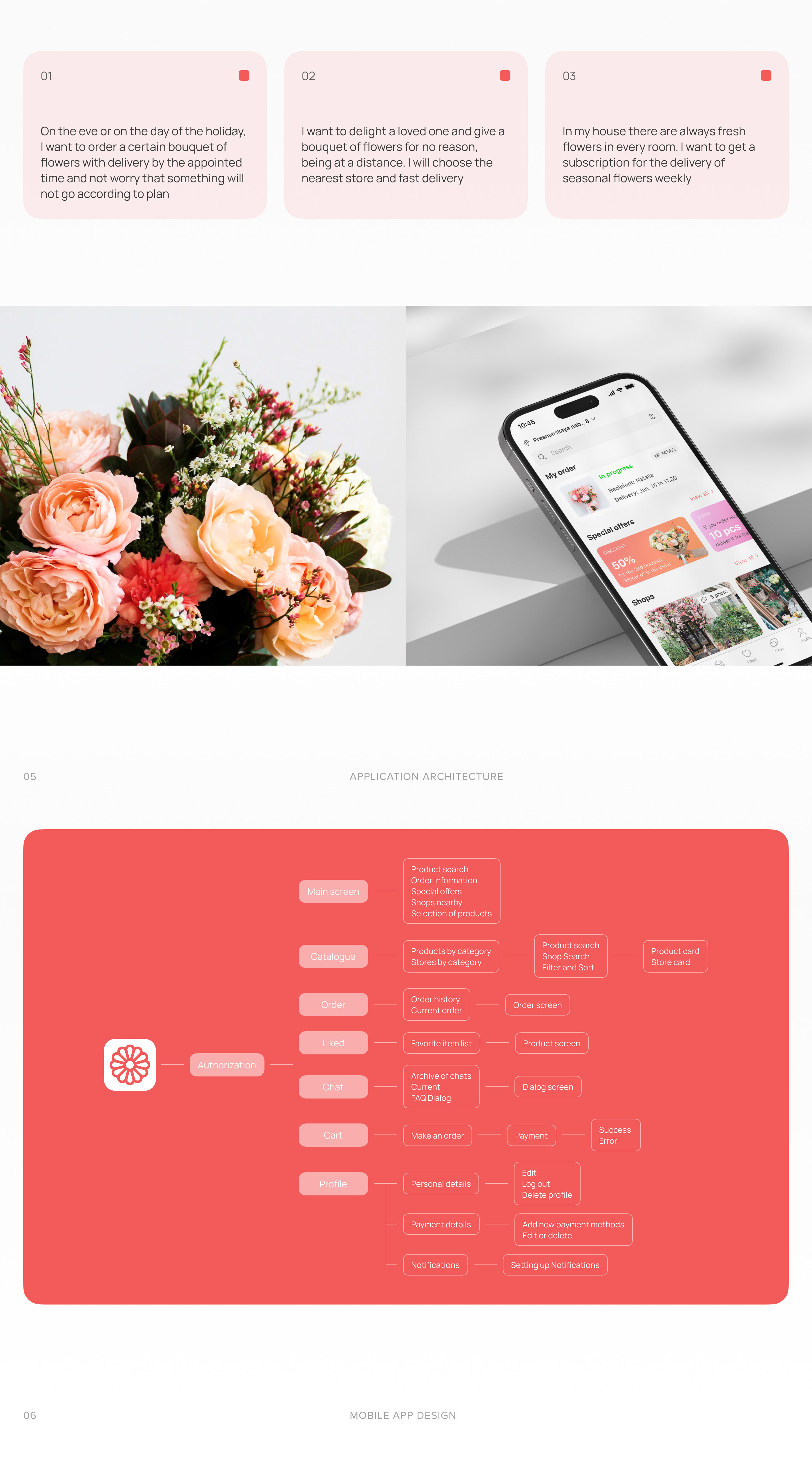 FLORETTE | UI/UX mobile app design for flower shop — Изображение №3 — Интерфейсы на Dprofile