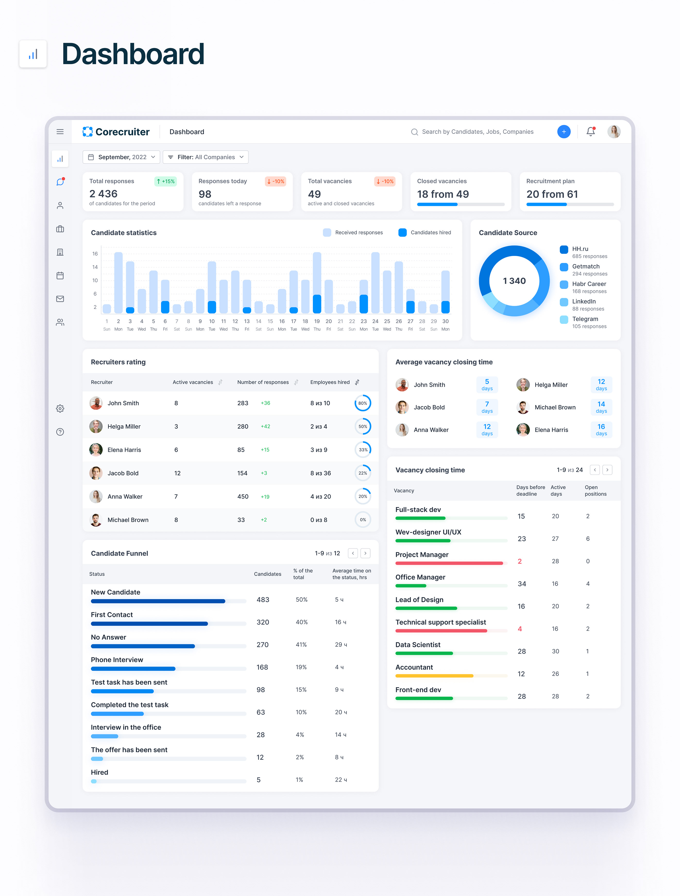 CRM for HR management system | SAAS | Dashboard — Изображение №8 — Интерфейсы на Dprofile