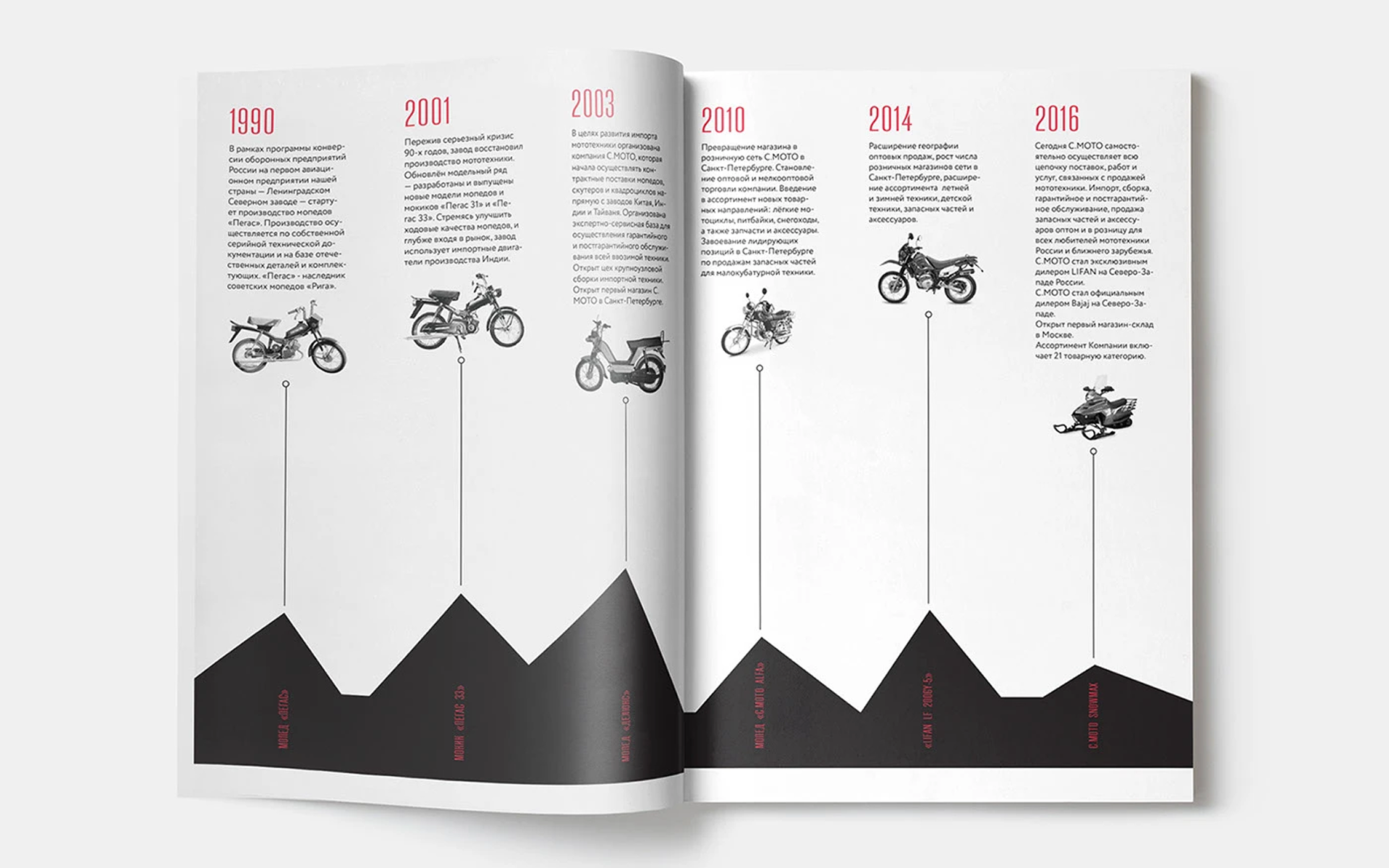 Каталог для магазина мототехники — Изображение №6 — Графика на Dprofile