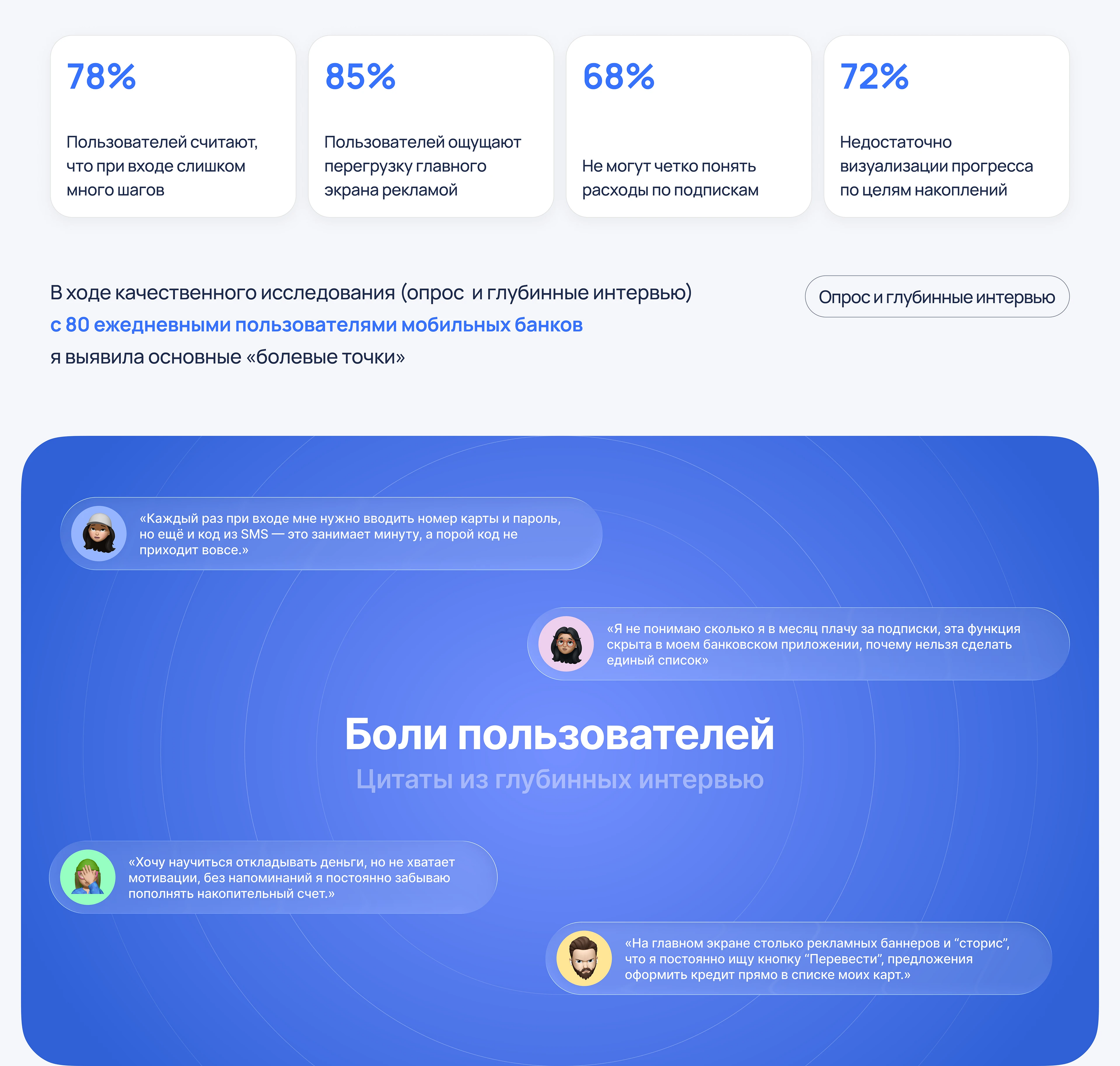 FinGo: Оптимизация мобильного банка | Case study, UX/UI — Изображение №3 — Интерфейсы на Dprofile
