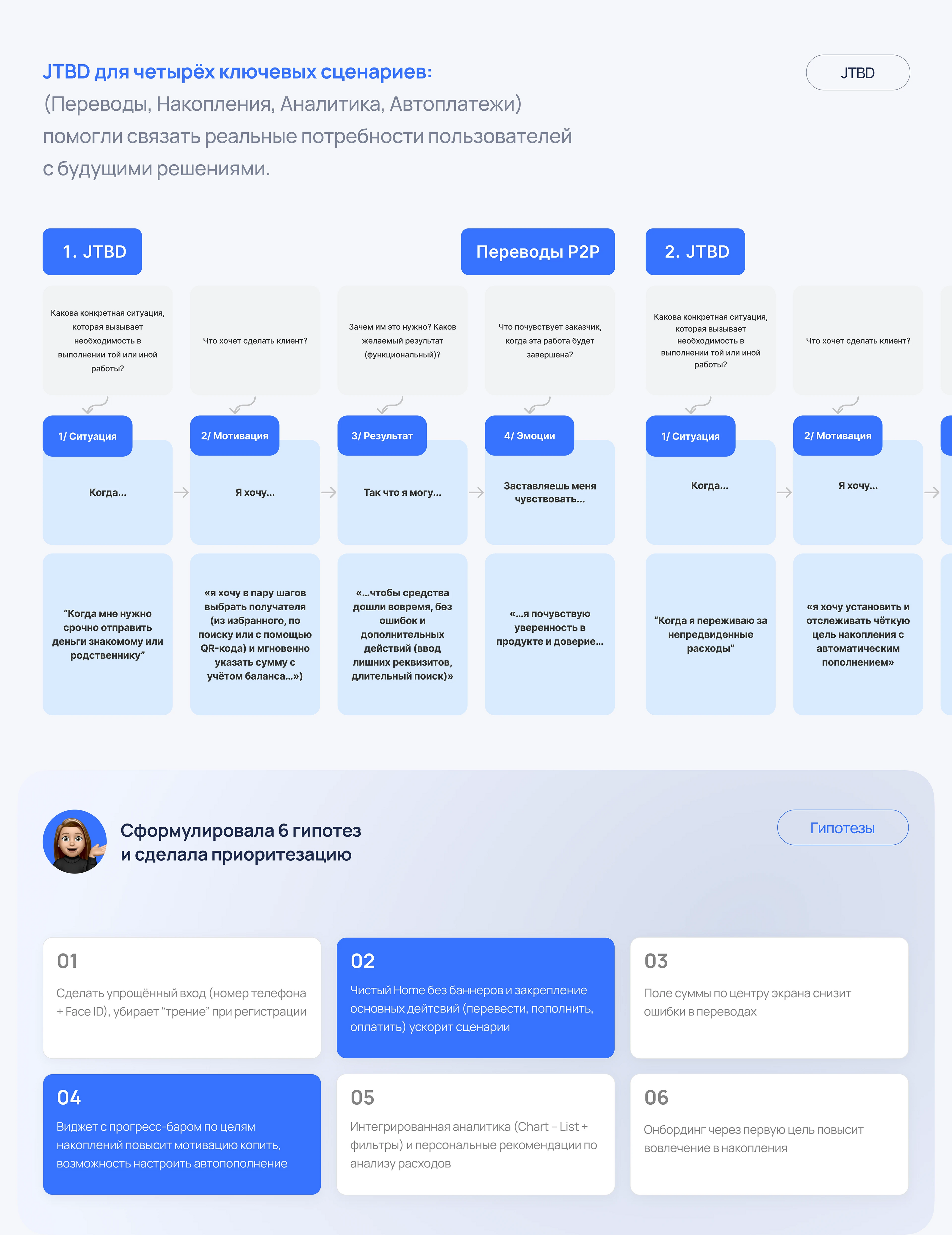 FinGo: Оптимизация мобильного банка | Case study, UX/UI — Изображение №7 — Интерфейсы на Dprofile