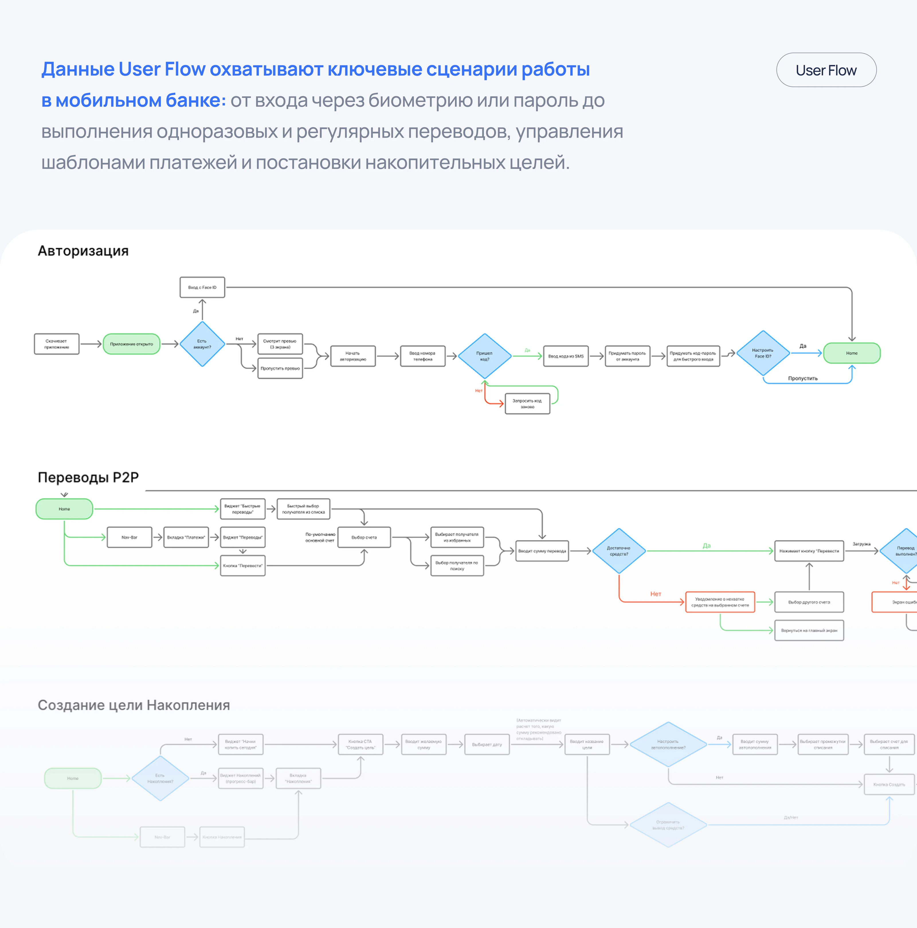FinGo: Оптимизация мобильного банка | Case study, UX/UI — Изображение №8 — Интерфейсы на Dprofile