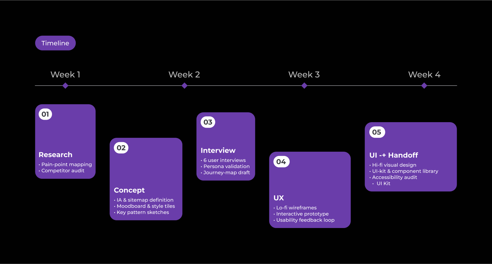 DevPortal Web 3.0 — UX/UI Redesign for SingularityNET — Изображение №9 — Интерфейсы на Dprofile