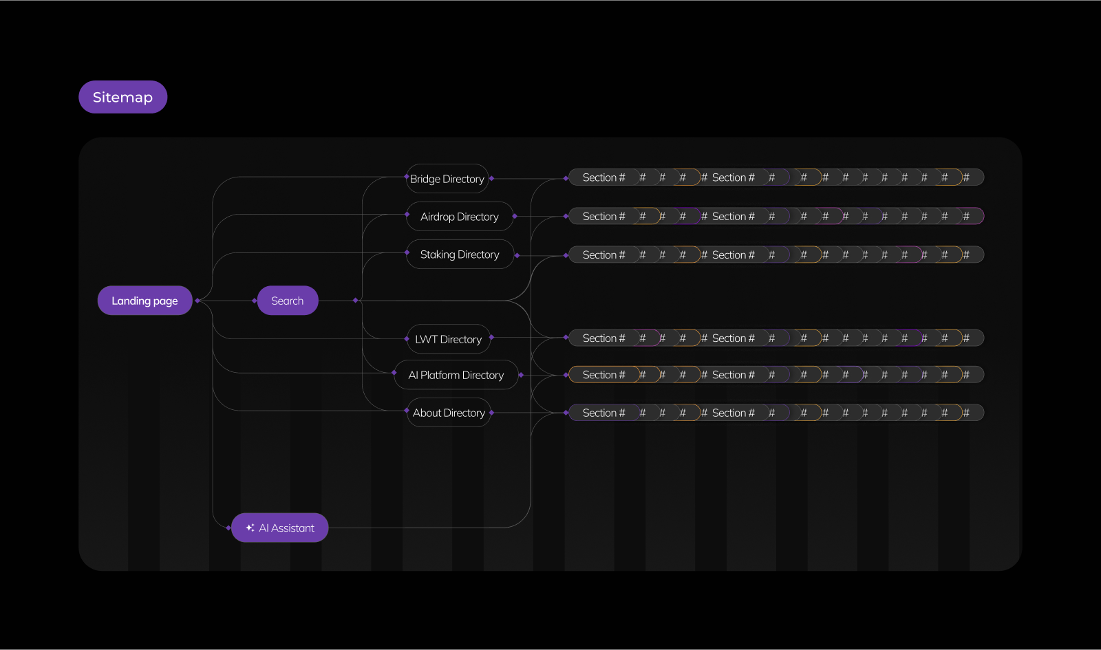 DevPortal Web 3.0 — UX/UI Redesign for SingularityNET — Изображение №8 — Интерфейсы на Dprofile