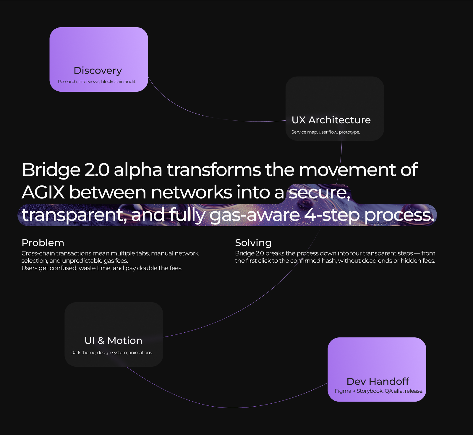 Bridge Web 3.0 Redesign — AI-Powered Cross-chain Portal — Изображение №2 — Интерфейсы на Dprofile