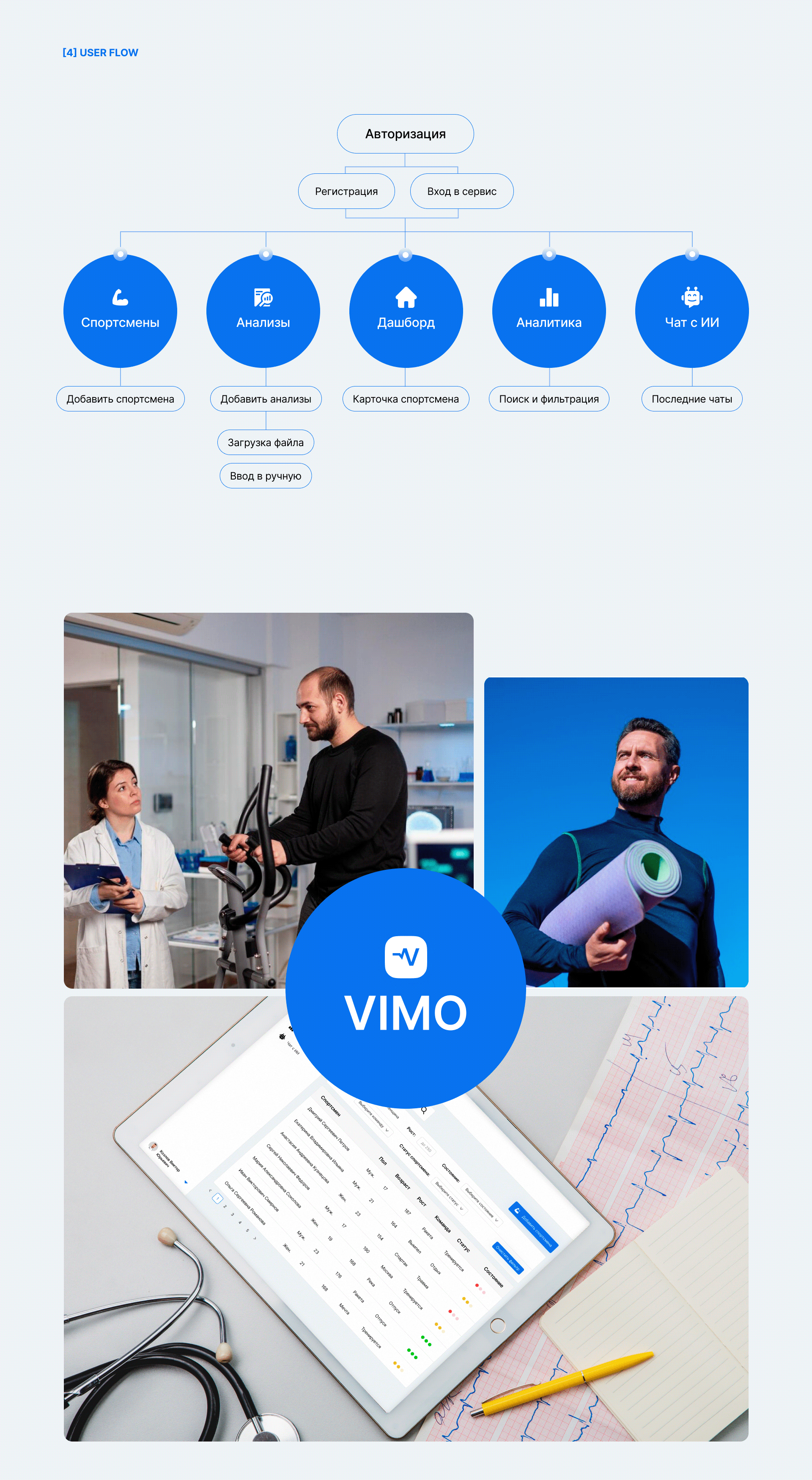 Vimo — Медицинская платформа для врачей и спортсменов — Изображение №7 — Интерфейсы на Dprofile