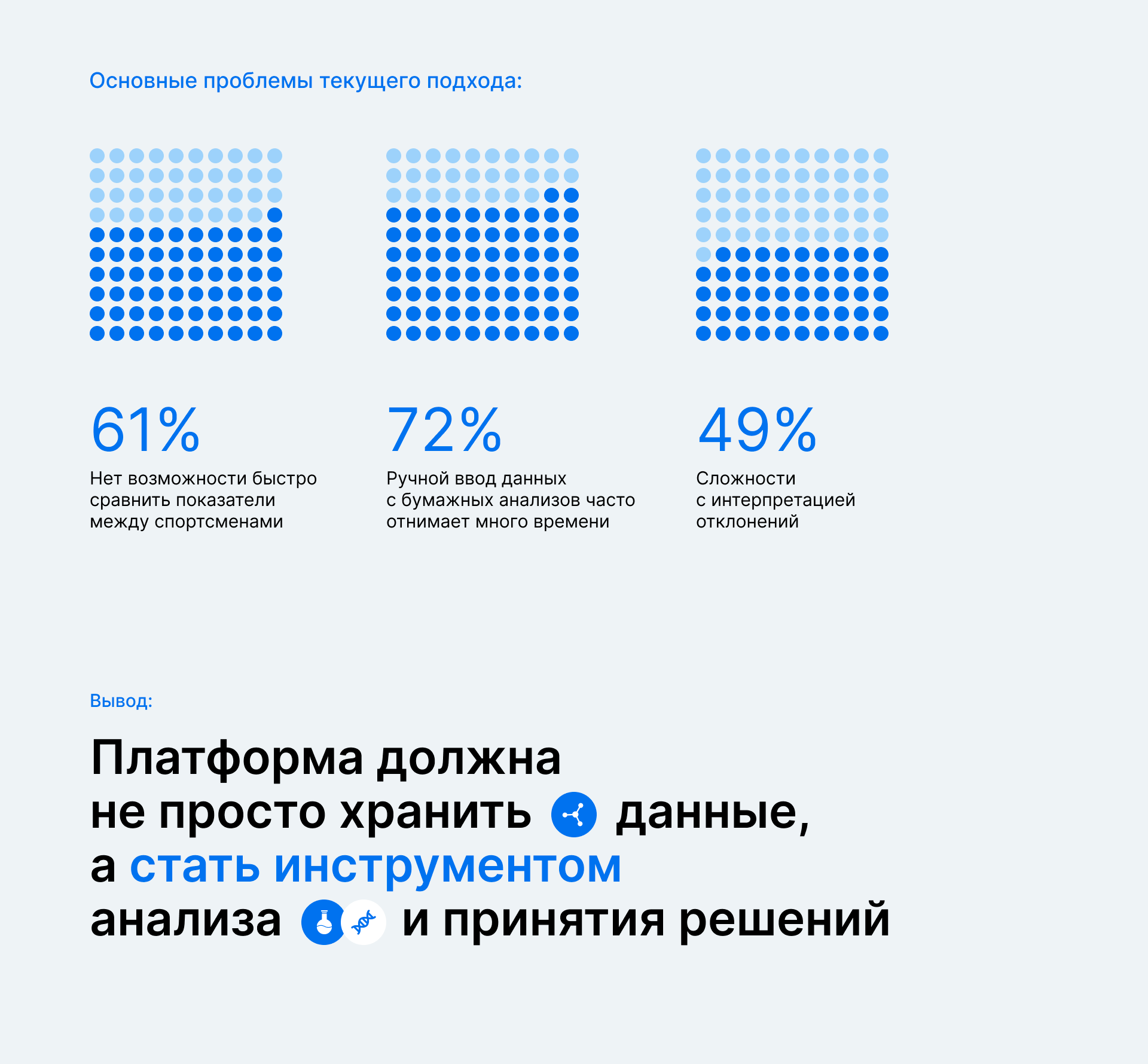 Vimo — Медицинская платформа для врачей и спортсменов — Изображение №5 — Интерфейсы на Dprofile