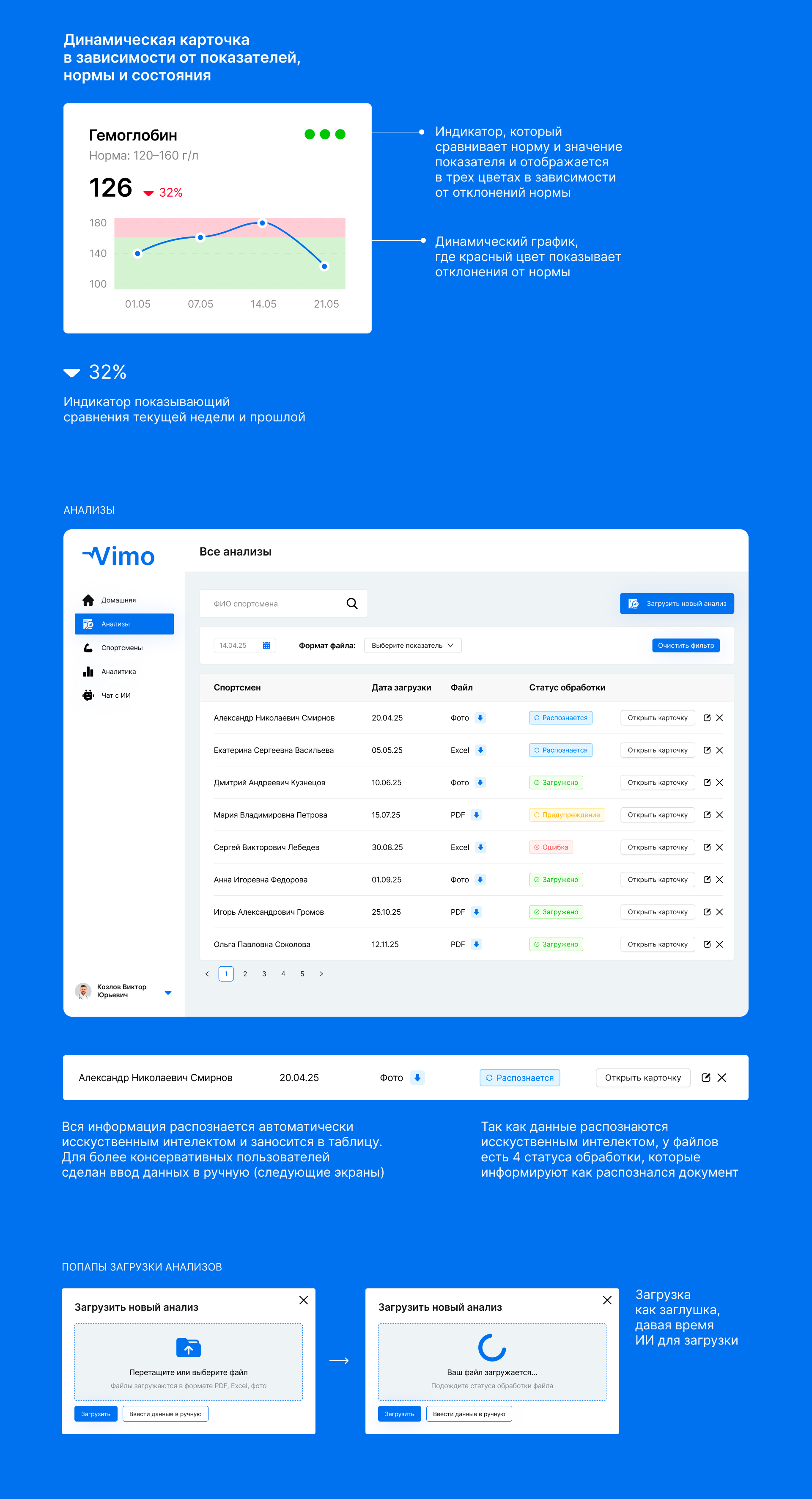 Vimo — Медицинская платформа для врачей и спортсменов — Изображение №10 — Интерфейсы на Dprofile