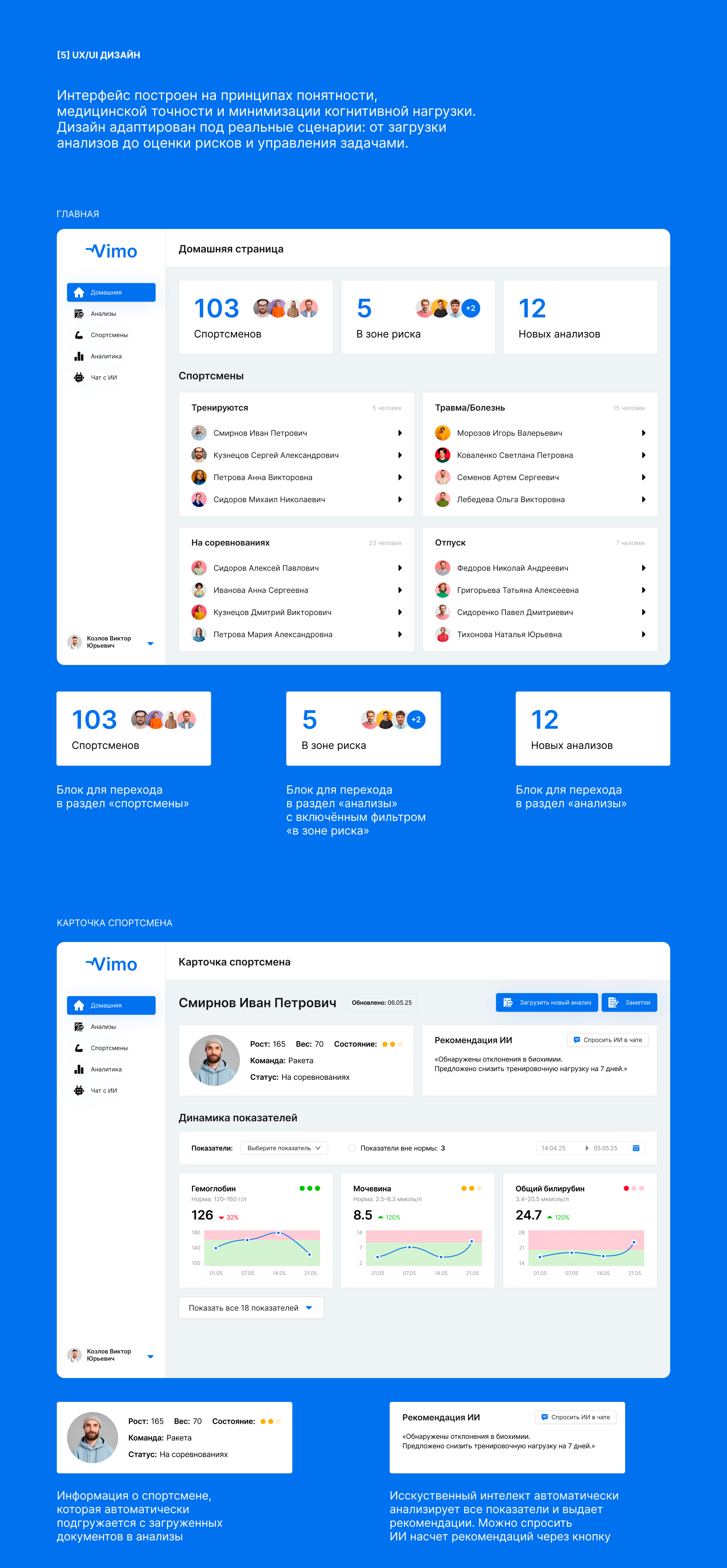 Vimo — Медицинская платформа для врачей и спортсменов — Изображение №9 — Интерфейсы на Dprofile