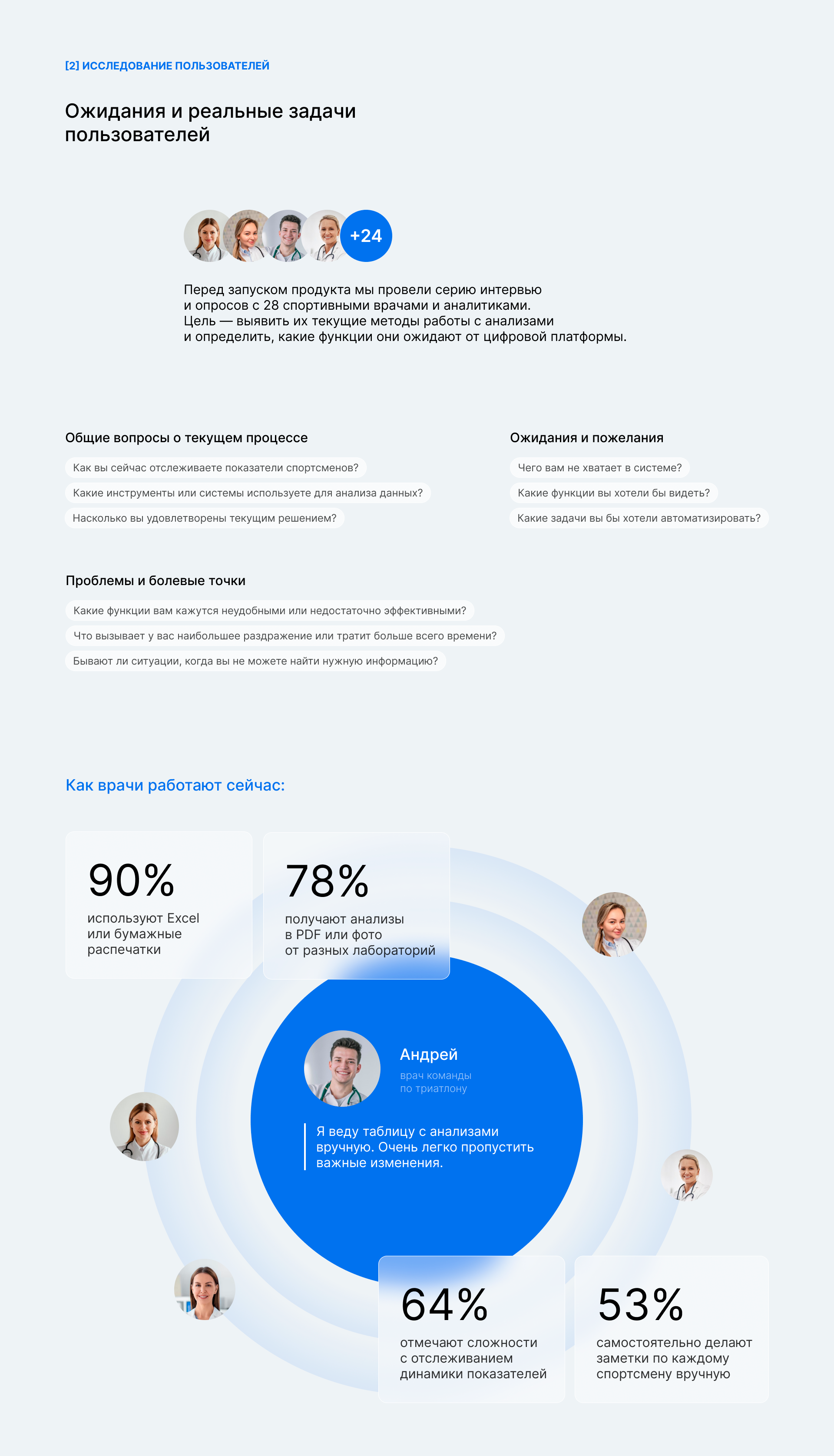 Vimo — Медицинская платформа для врачей и спортсменов — Изображение №4 — Интерфейсы на Dprofile