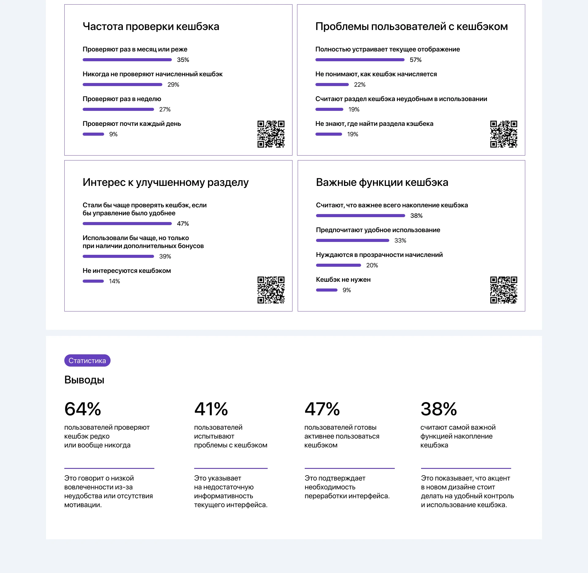 Управление кешбэком в мобильном банке Урасиб — Изображение №4 — Интерфейсы на Dprofile