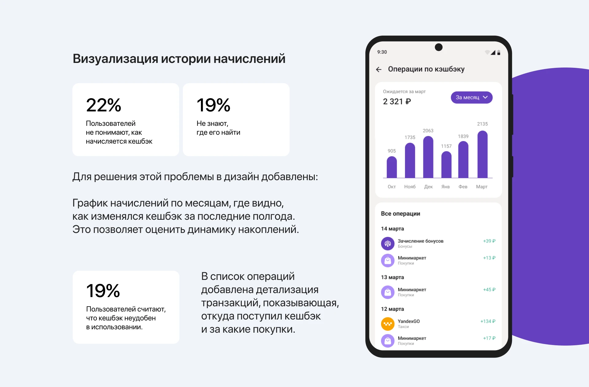 Управление кешбэком в мобильном банке Урасиб — Изображение №9 — Интерфейсы на Dprofile