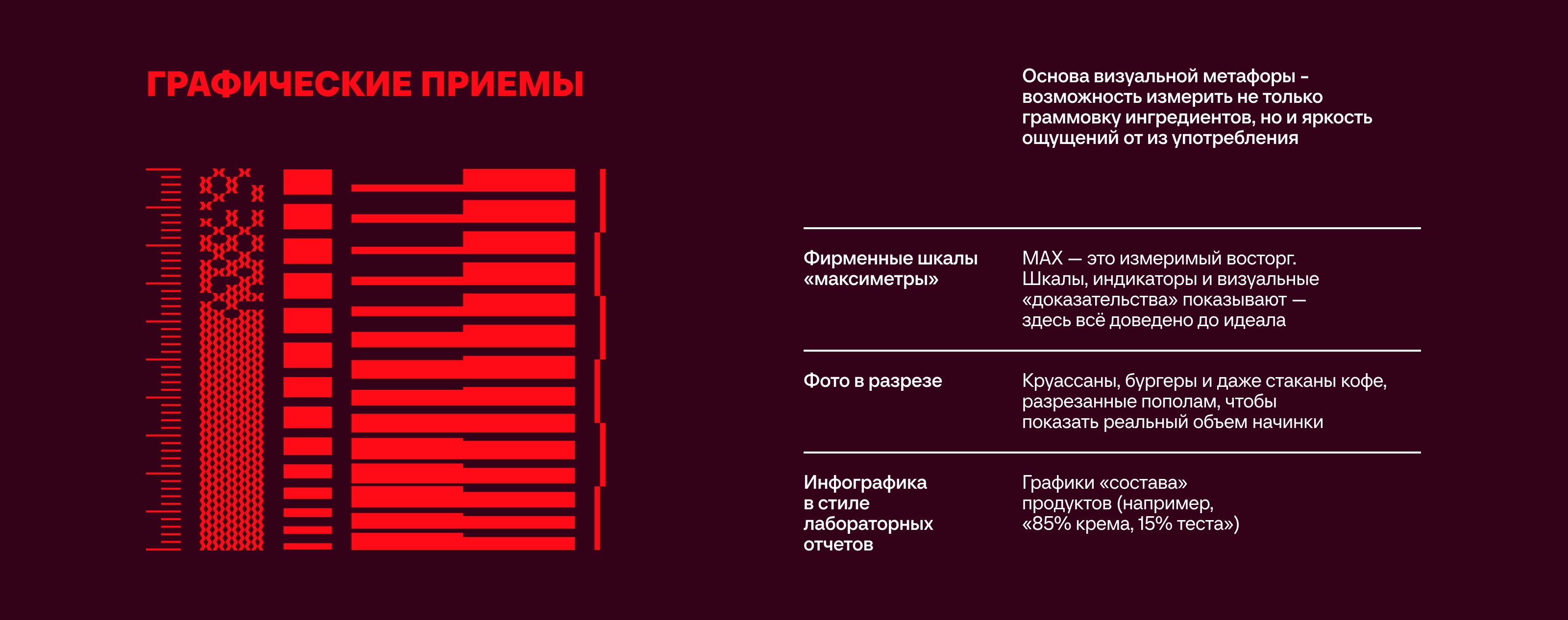 Фирменный стиль для кофейни в жилом комплексе MAX — Изображение №3 — Брендинг, Маркетинг на Dprofile