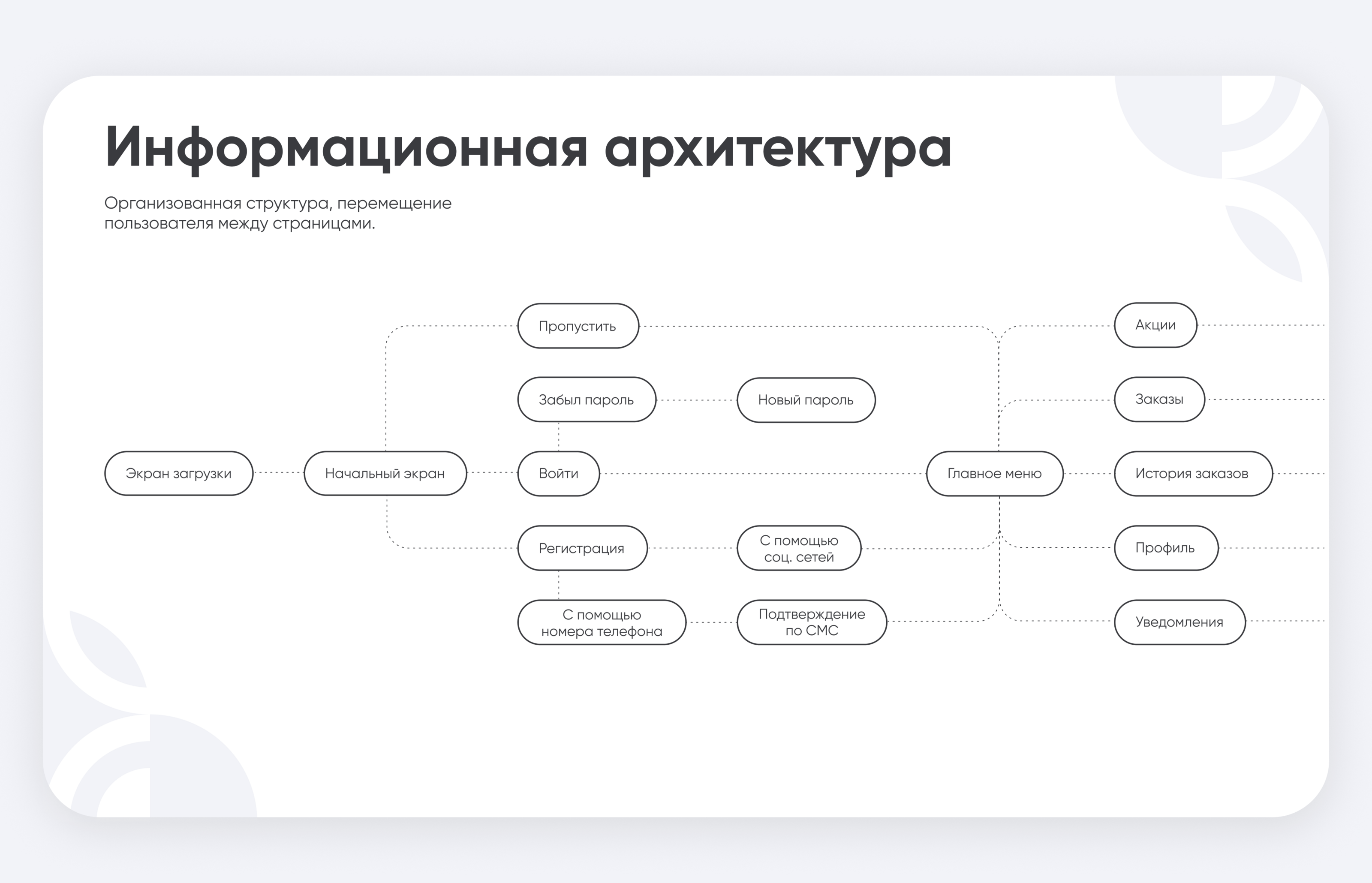 Landing page UX/UI case / клининговая компания Блеск — Изображение №12 — Интерфейсы, Иллюстрация на Dprofile