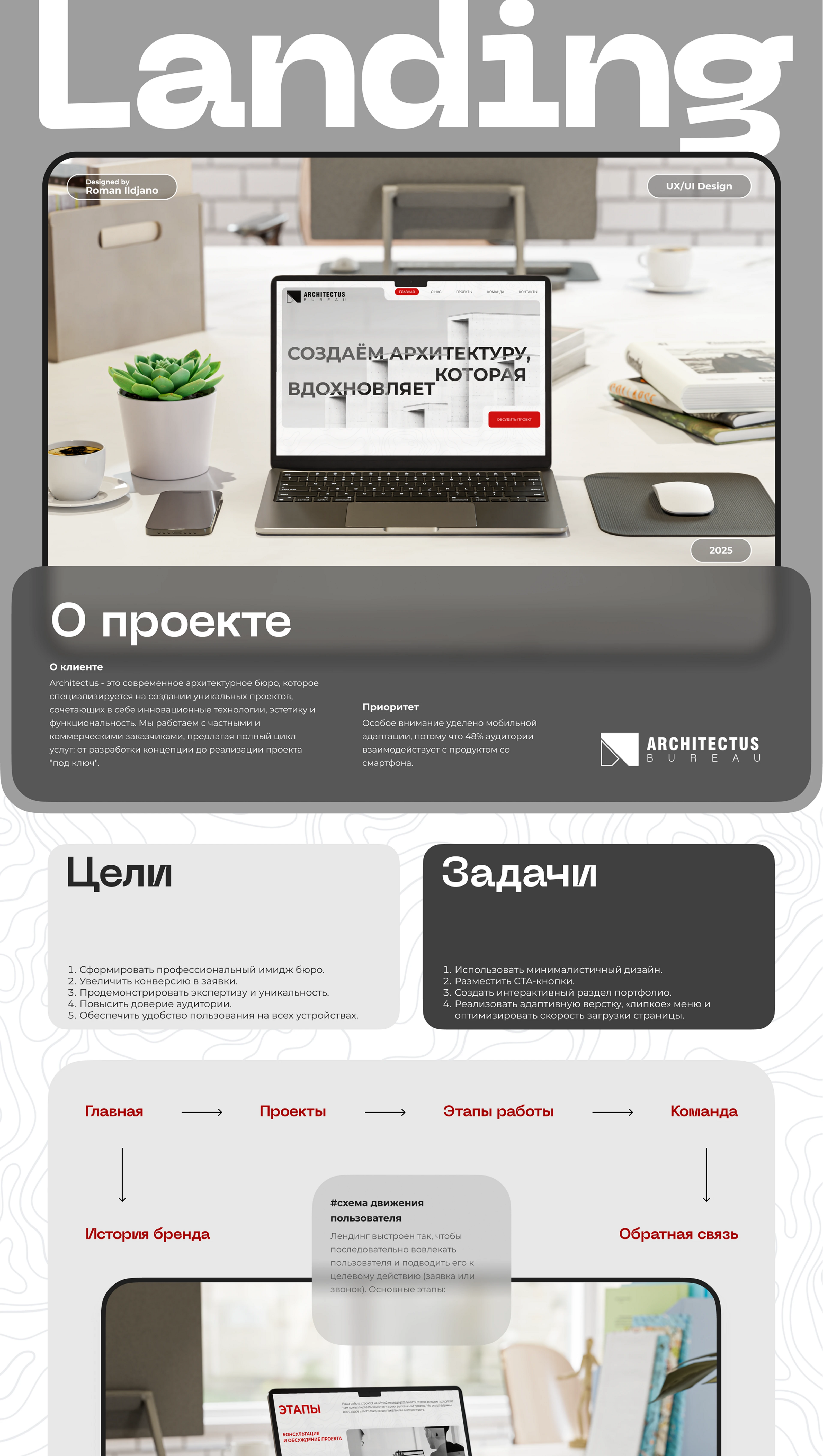 Дизайн лендинга — Изображение №1 — Интерфейсы на Dprofile