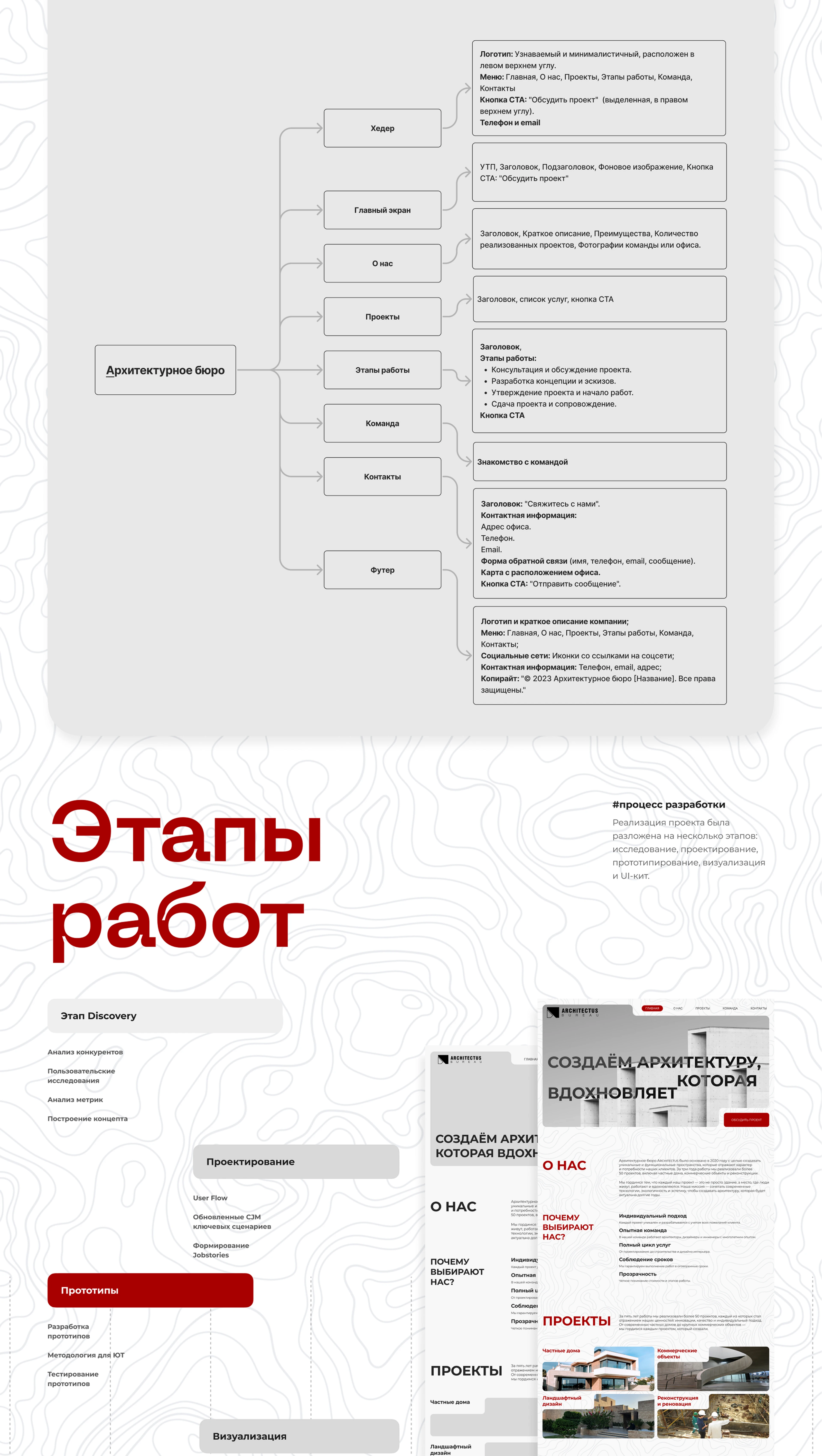 Дизайн лендинга — Изображение №3 — Интерфейсы на Dprofile