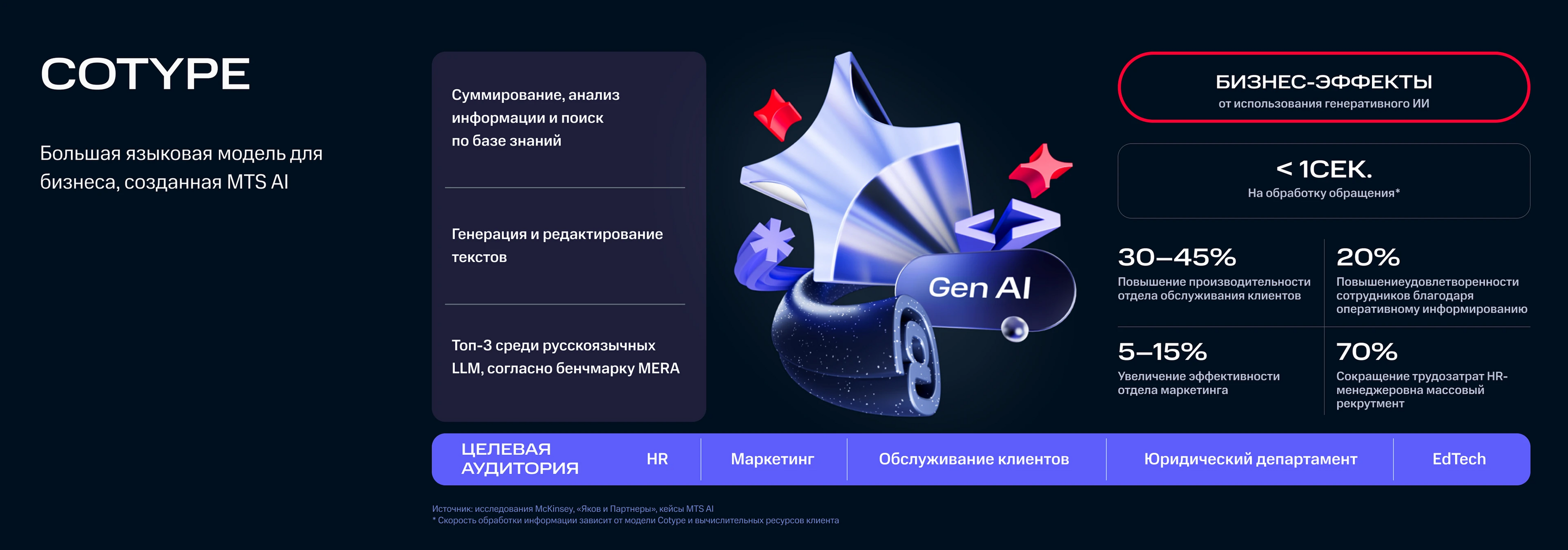 MTS AI presentation — Изображение №5 — Графика, Маркетинг на Dprofile