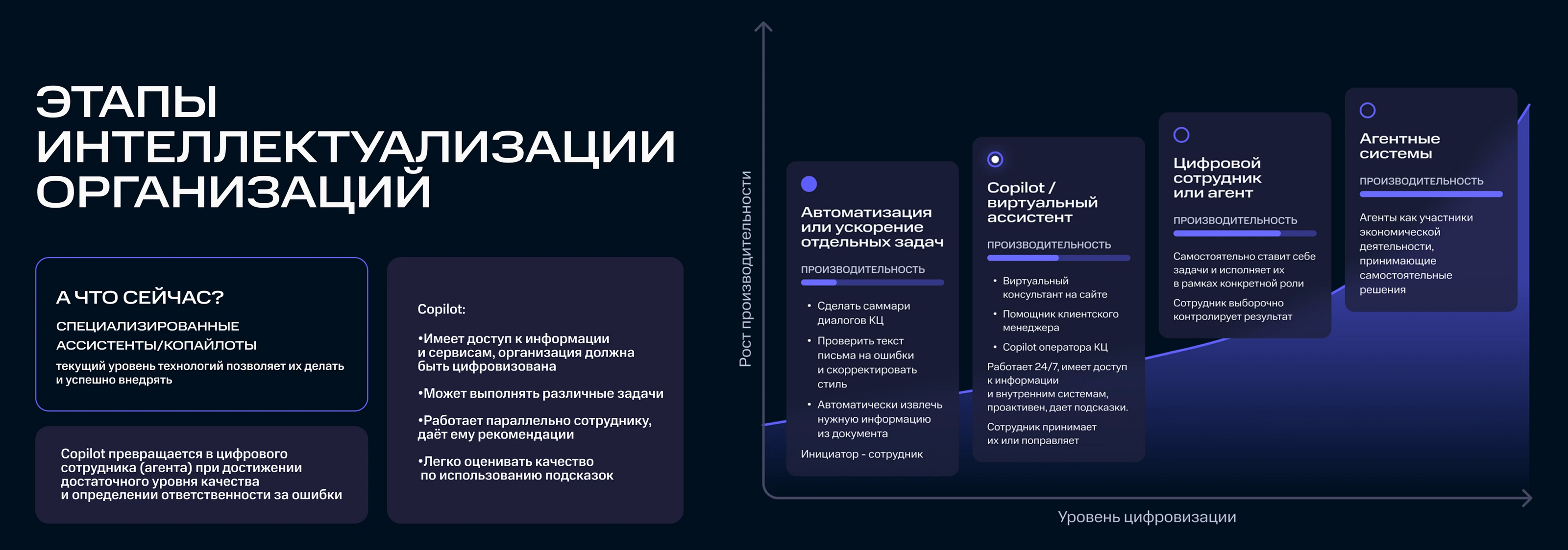 MTS AI presentation — Изображение №8 — Графика, Маркетинг на Dprofile