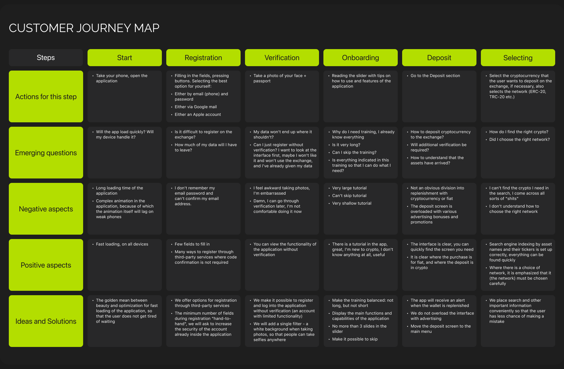 CoreEx | Crypto Exchange — Изображение №7 — Интерфейсы на Dprofile
