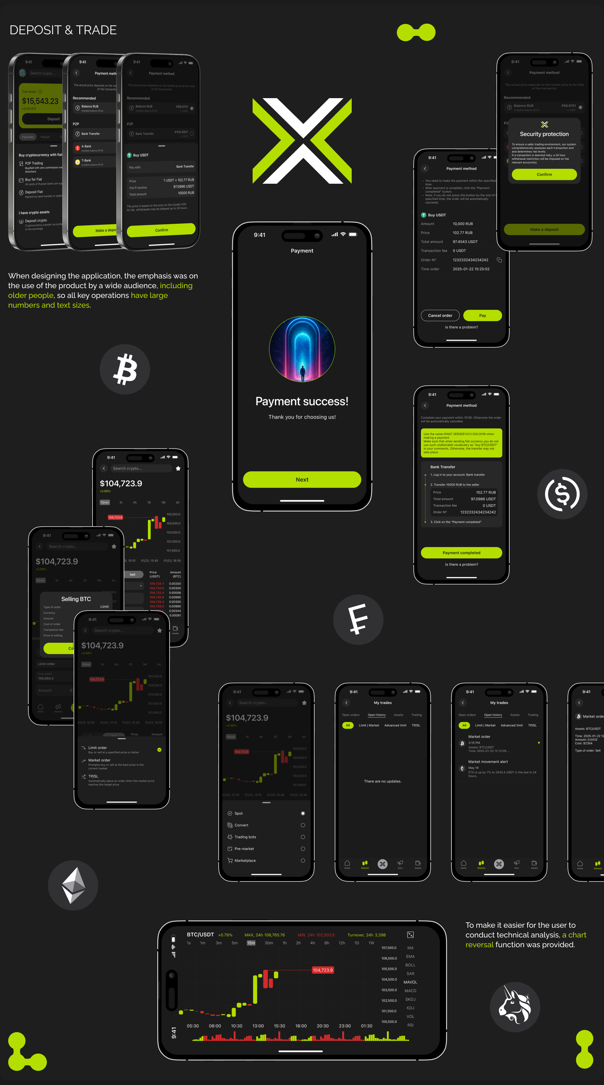 CoreEx | Crypto Exchange — Изображение №11 — Интерфейсы на Dprofile