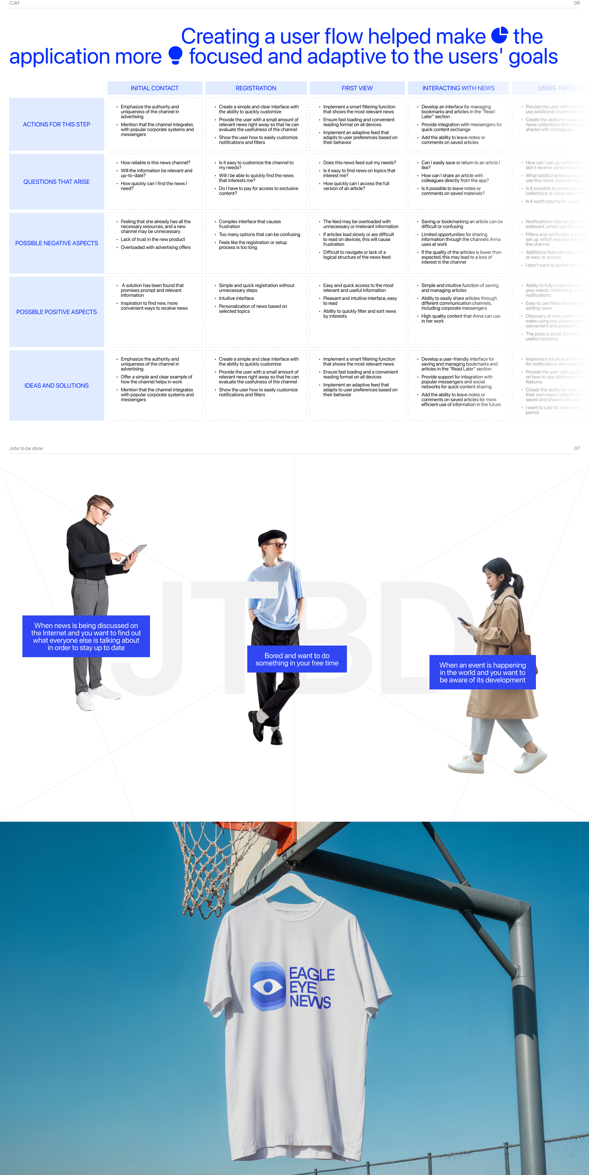 App Eagle Eye News — Изображение №4 — Интерфейсы на Dprofile