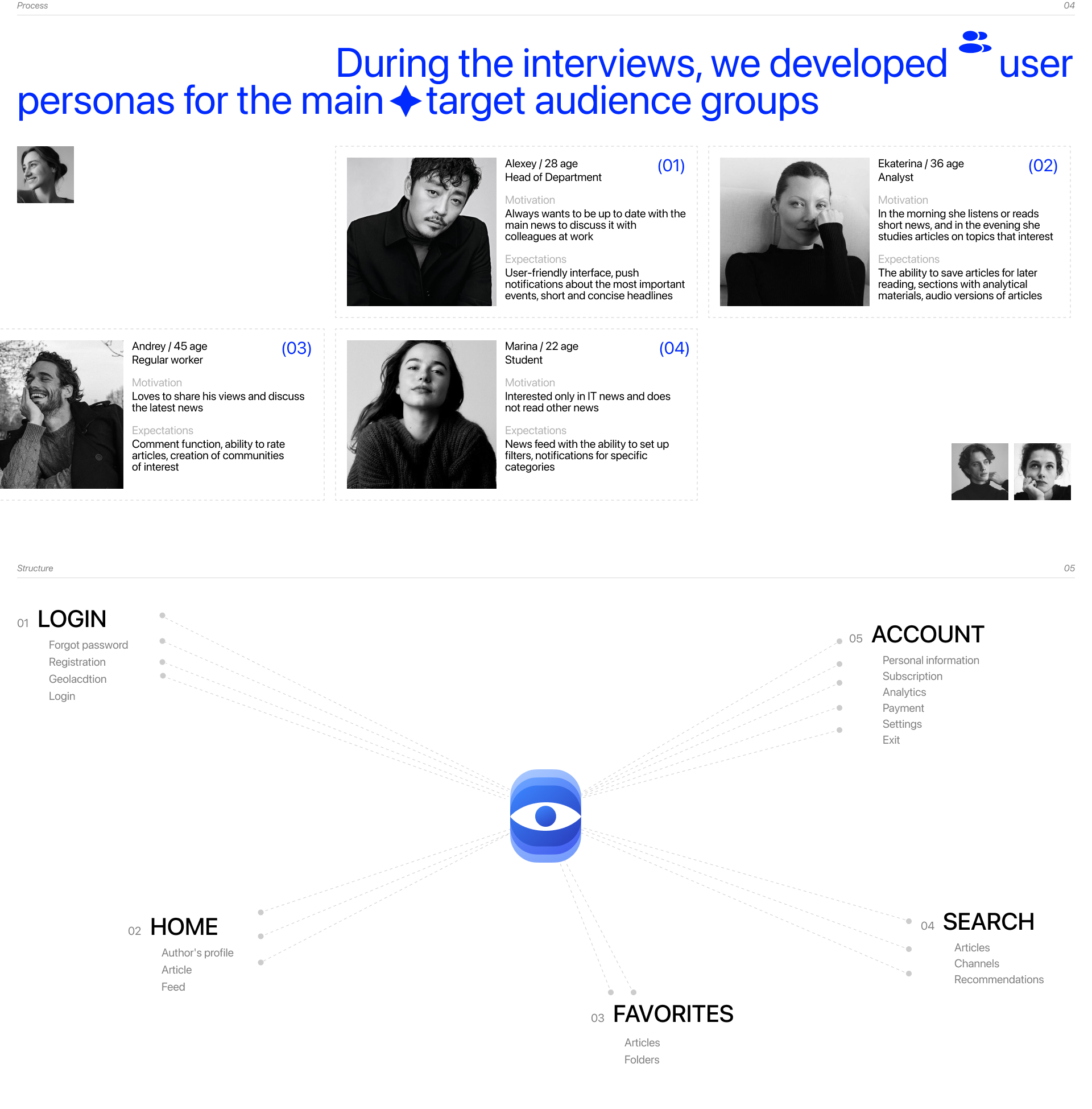 App Eagle Eye News — Изображение №2 — Интерфейсы на Dprofile