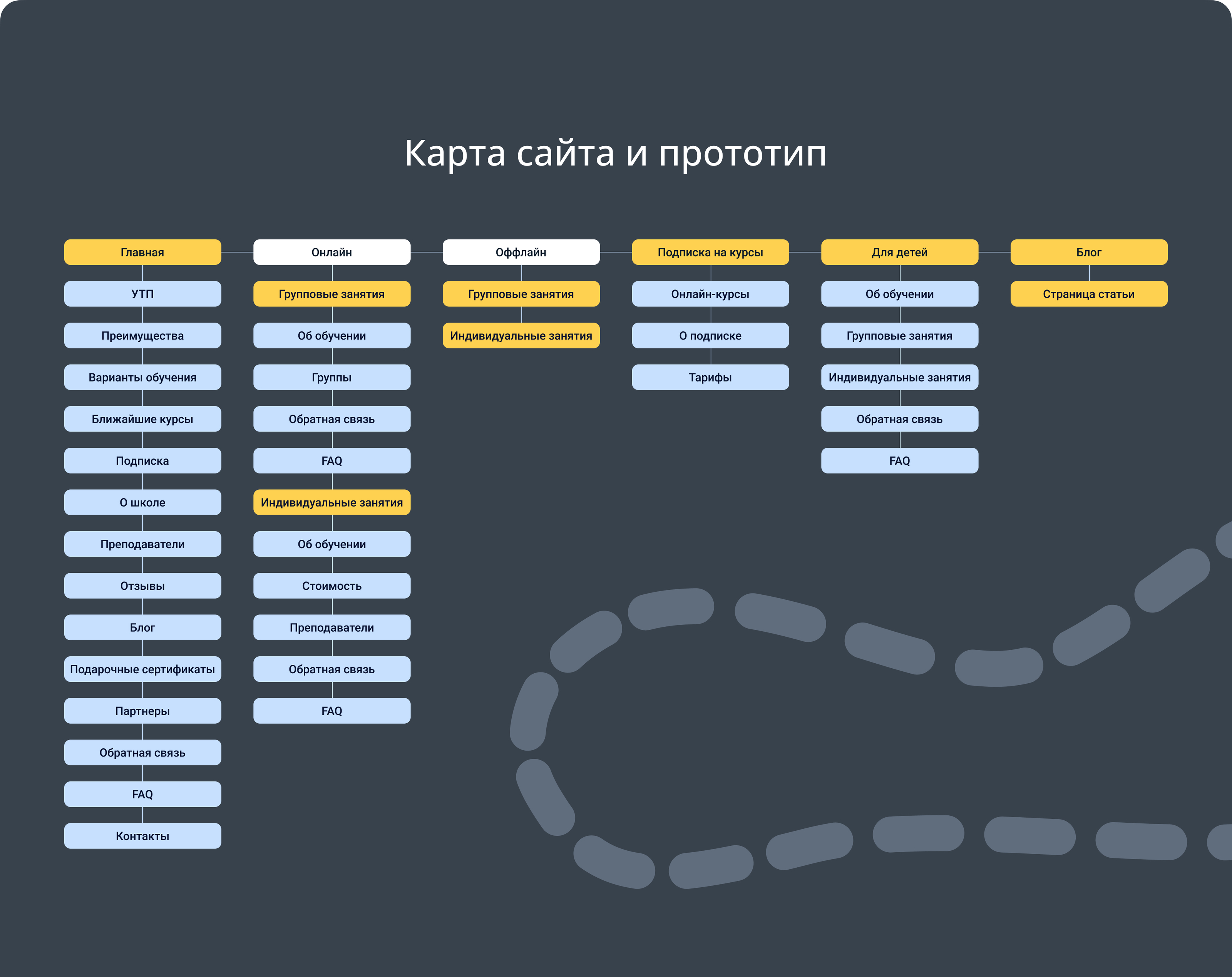 Дизайн сайта для языковой школы — Изображение №4 — Интерфейсы на Dprofile