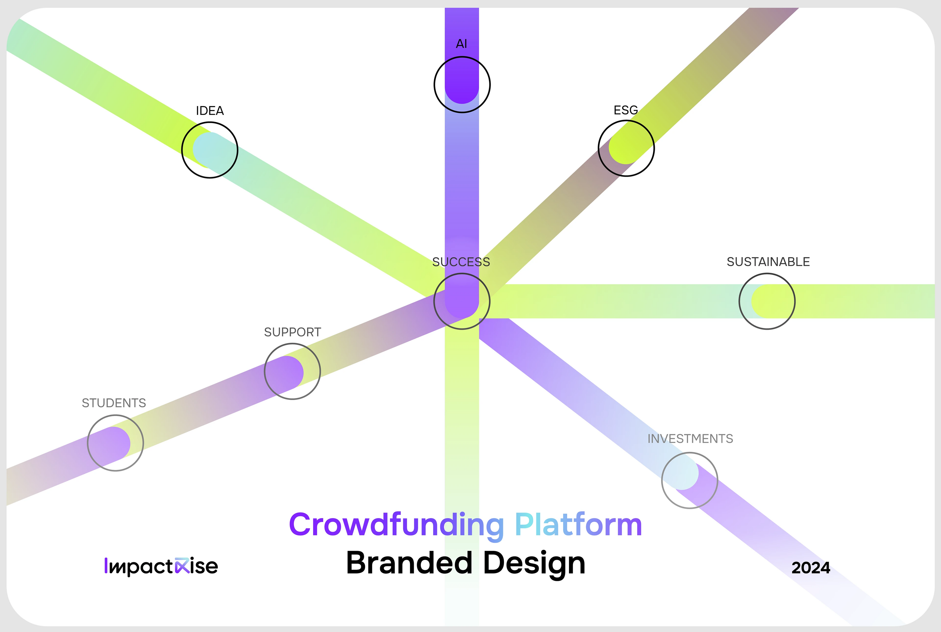 Brand identity | ImpactRise | crowdfunding platform — Изображение №1 — Брендинг, Маркетинг на Dprofile