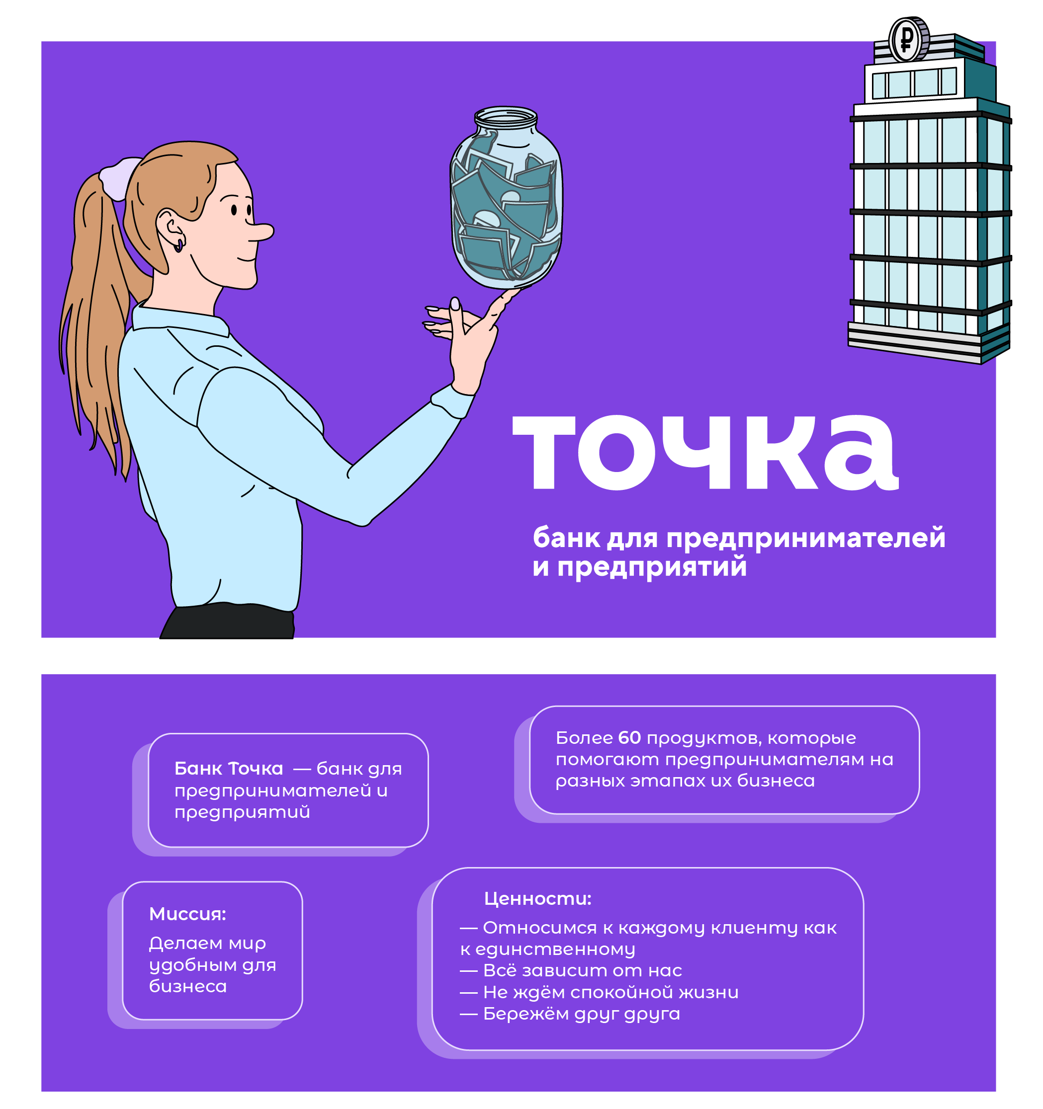Дизайн-проект для банка Точка — Изображение №1 — Иллюстрация, Графика на Dprofile