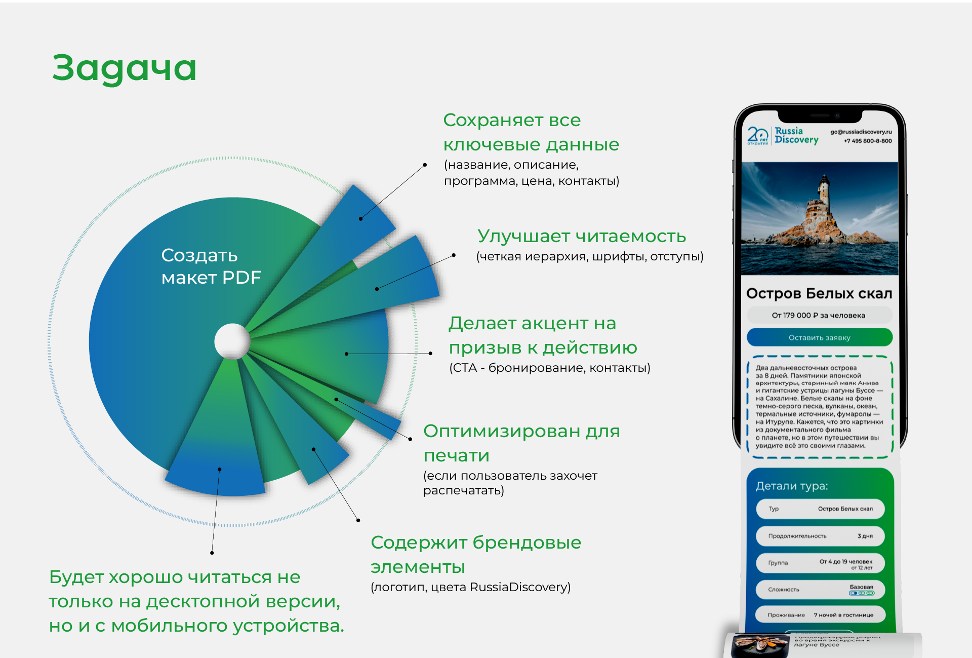 Карточка тура для сайта RussiaDiscovery — Изображение №2 — Интерфейсы, Графика на Dprofile