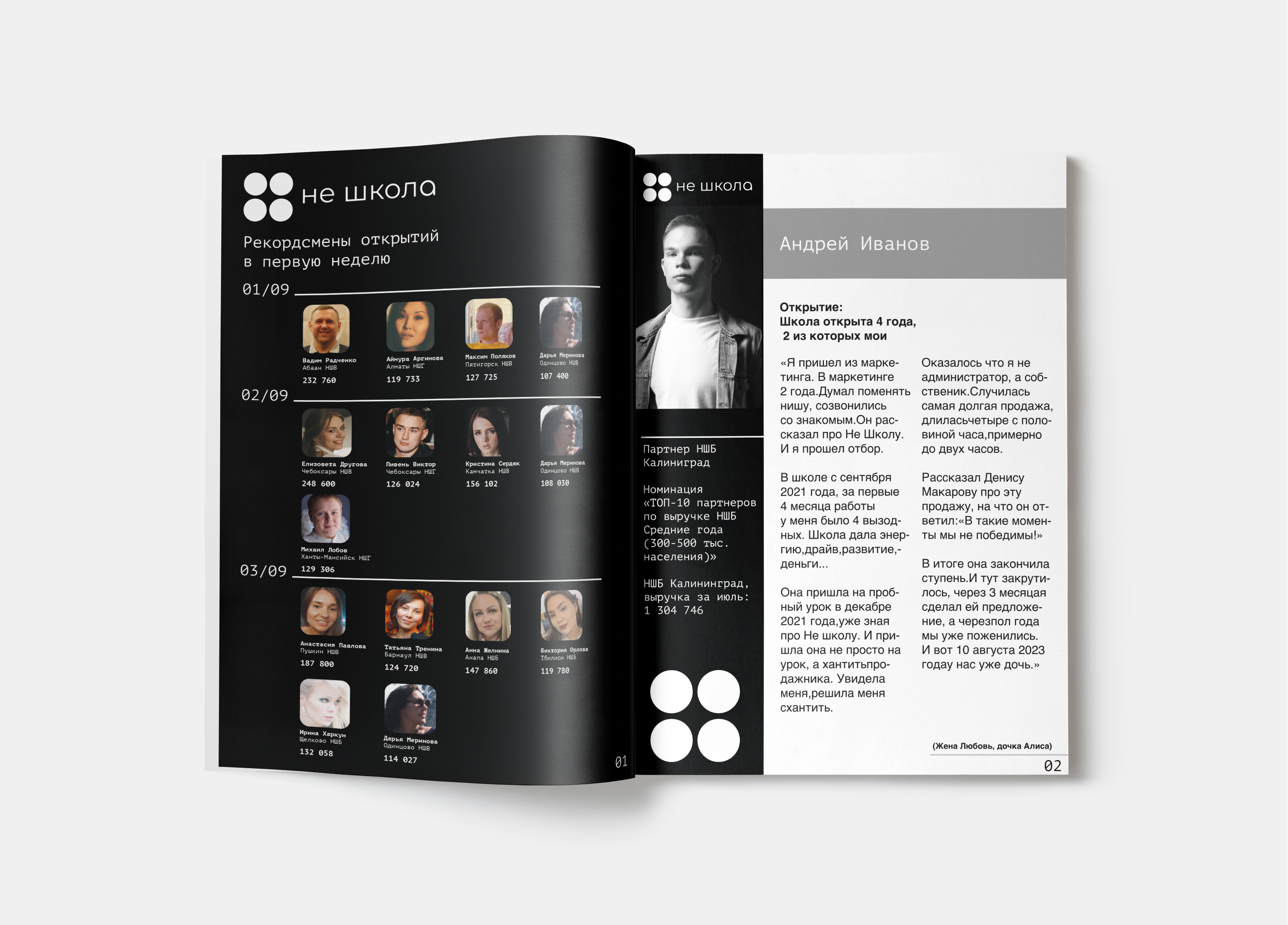 Журнал для "Не Школа" — Изображение №1 — Брендинг, Маркетинг на Dprofile