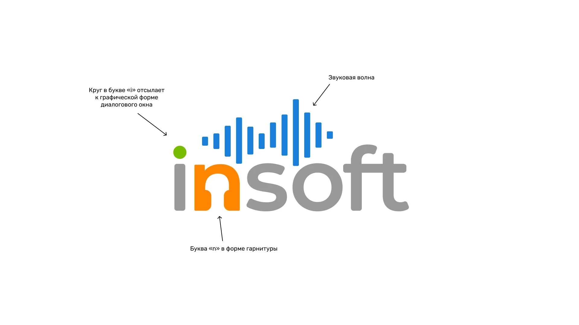 INSOFT Brand Identity — Изображение №3 — Интерфейсы, Брендинг на Dprofile