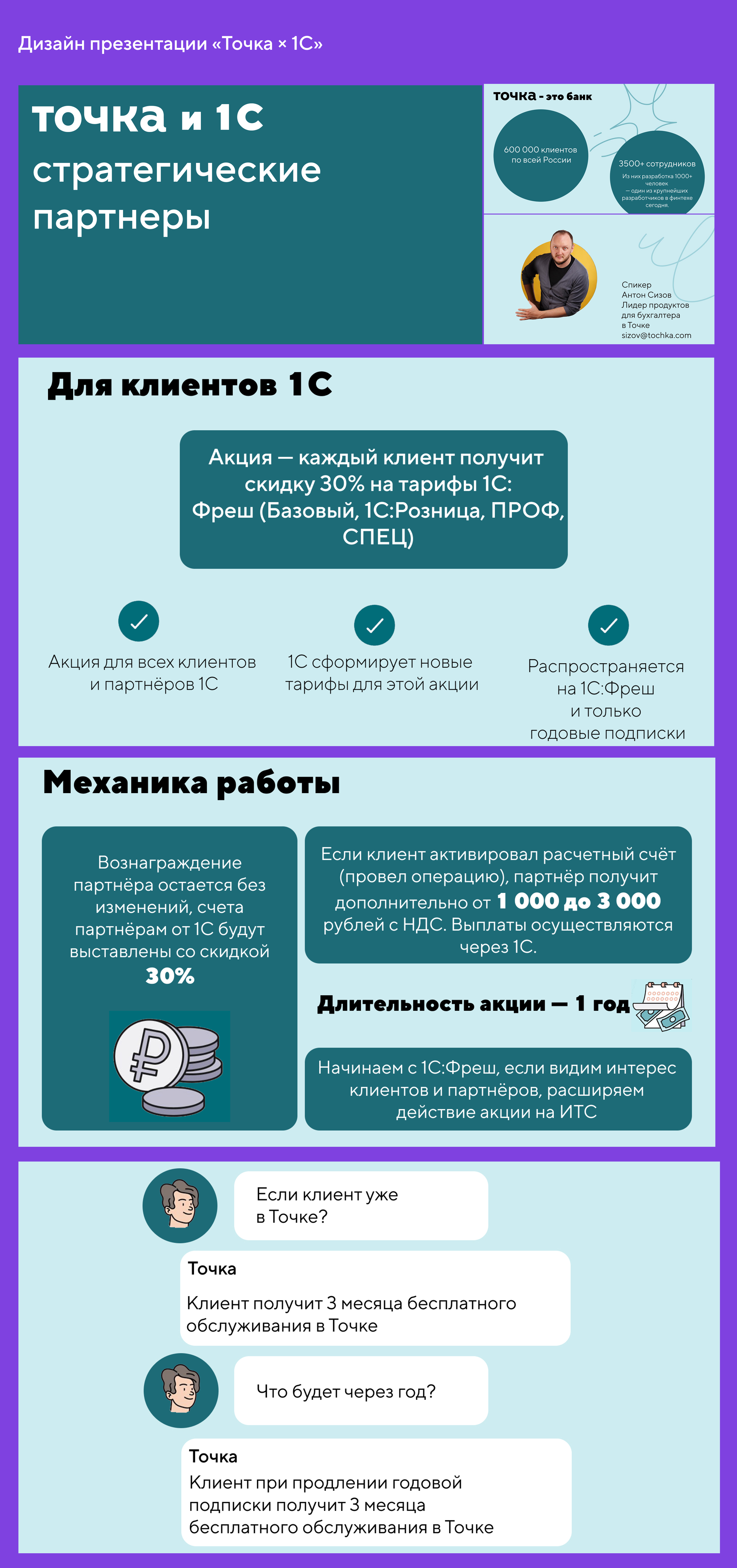 Точка Банк — Изображение №9 — Графика, Маркетинг на Dprofile
