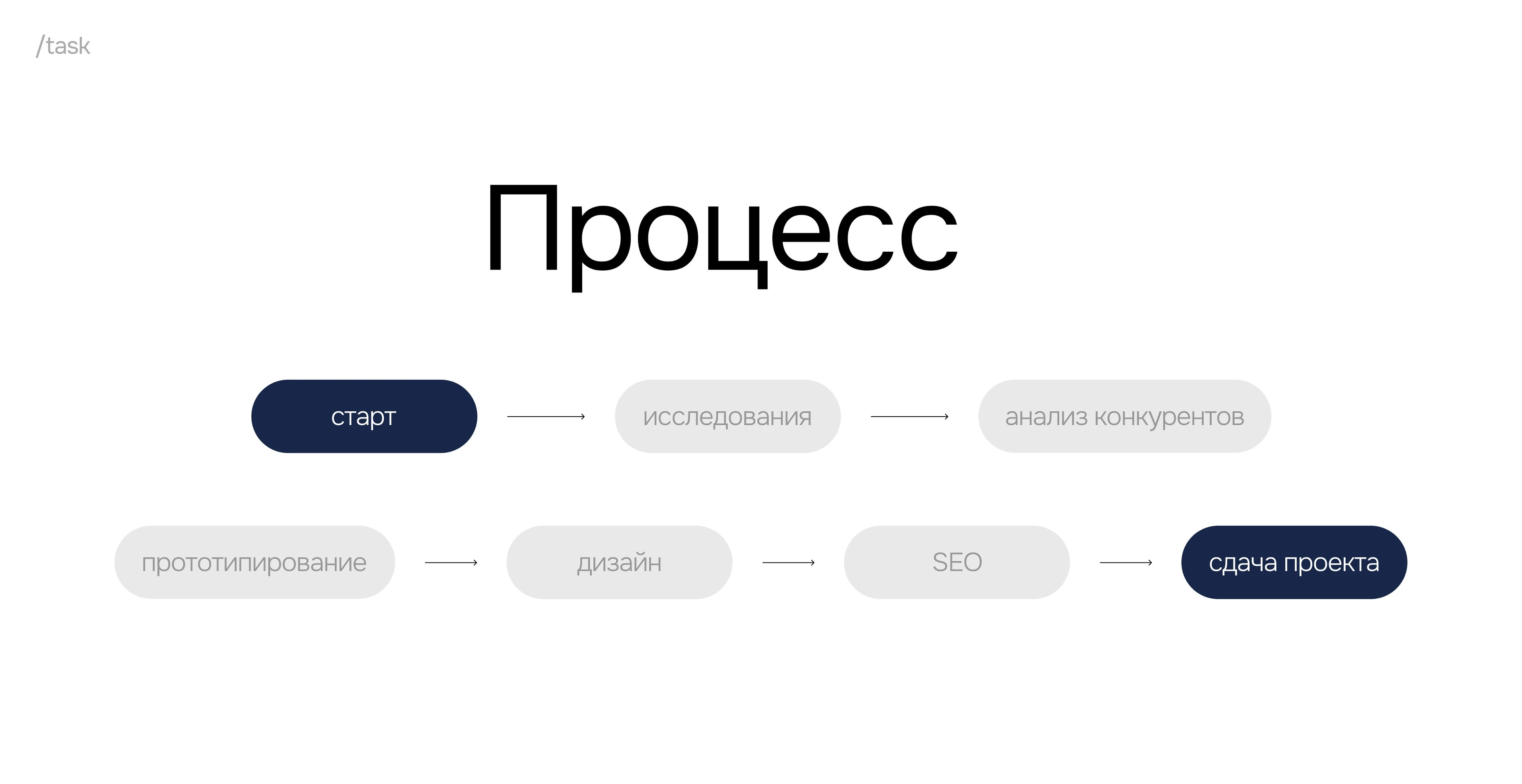 Watch Store Design – UI/UX & Web Design Case — Изображение №4 — Интерфейсы, Брендинг на Dprofile