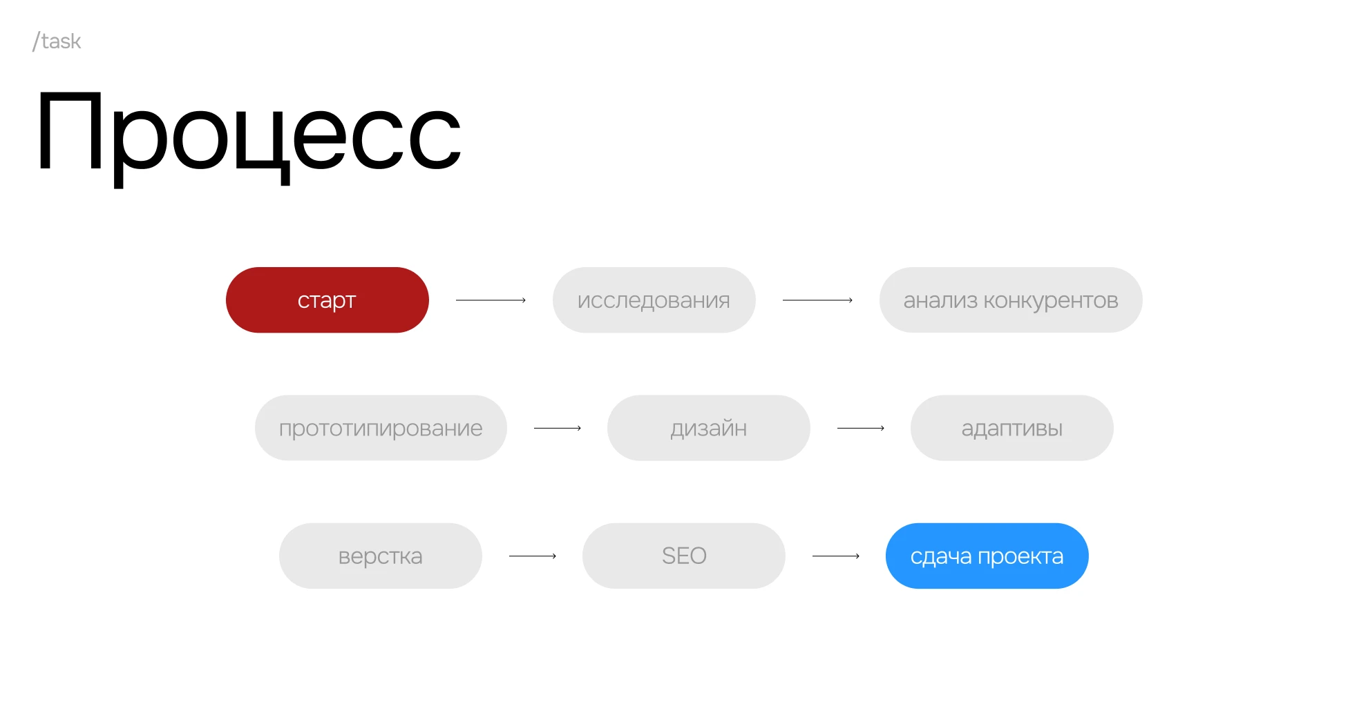 Web-design | Москва студентам верит - общежитие — Изображение №4 — Интерфейсы на Dprofile