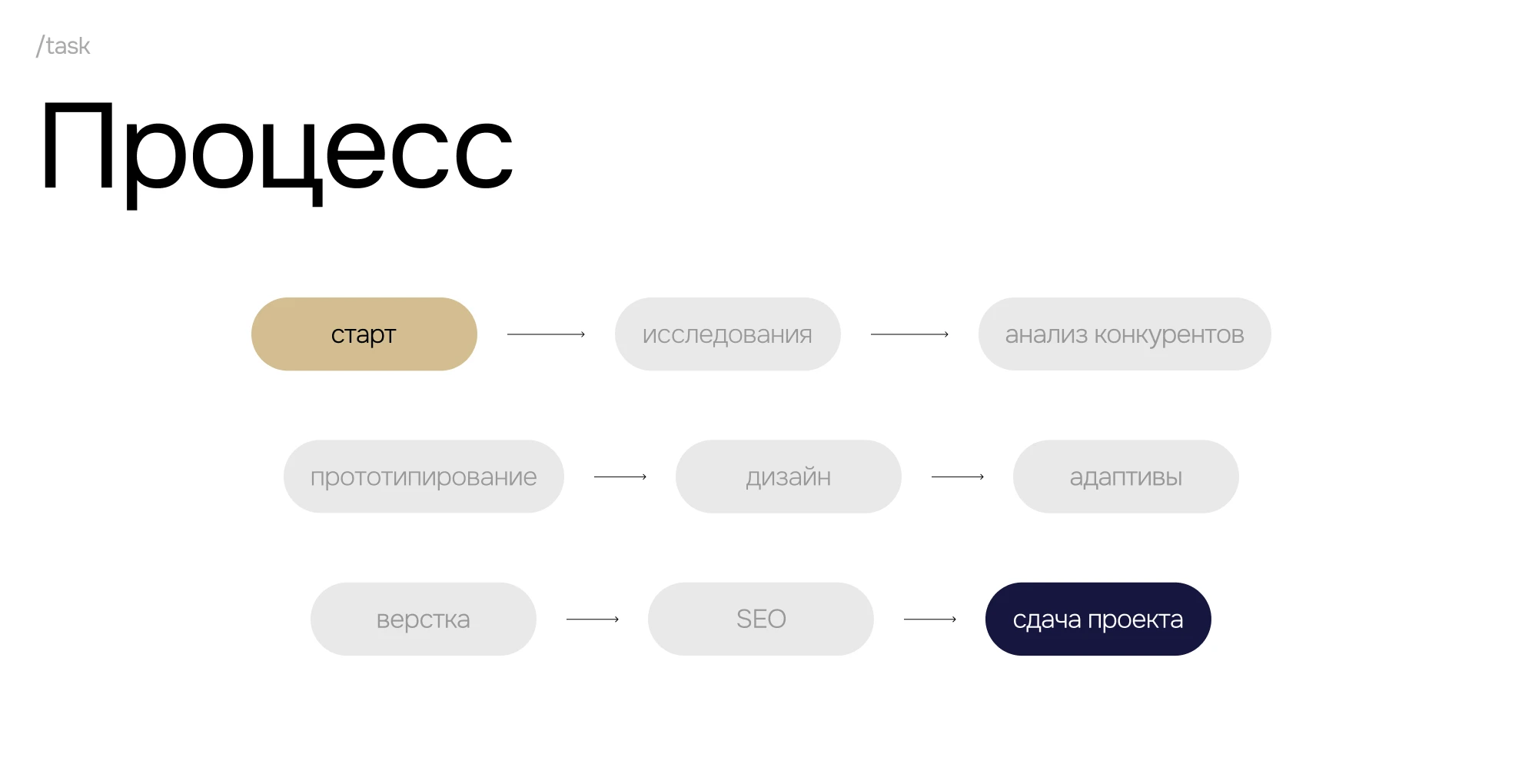 Сайт для помощи в получении кредита | Web-design | Web site — Изображение №4 — Интерфейсы, Брендинг на Dprofile