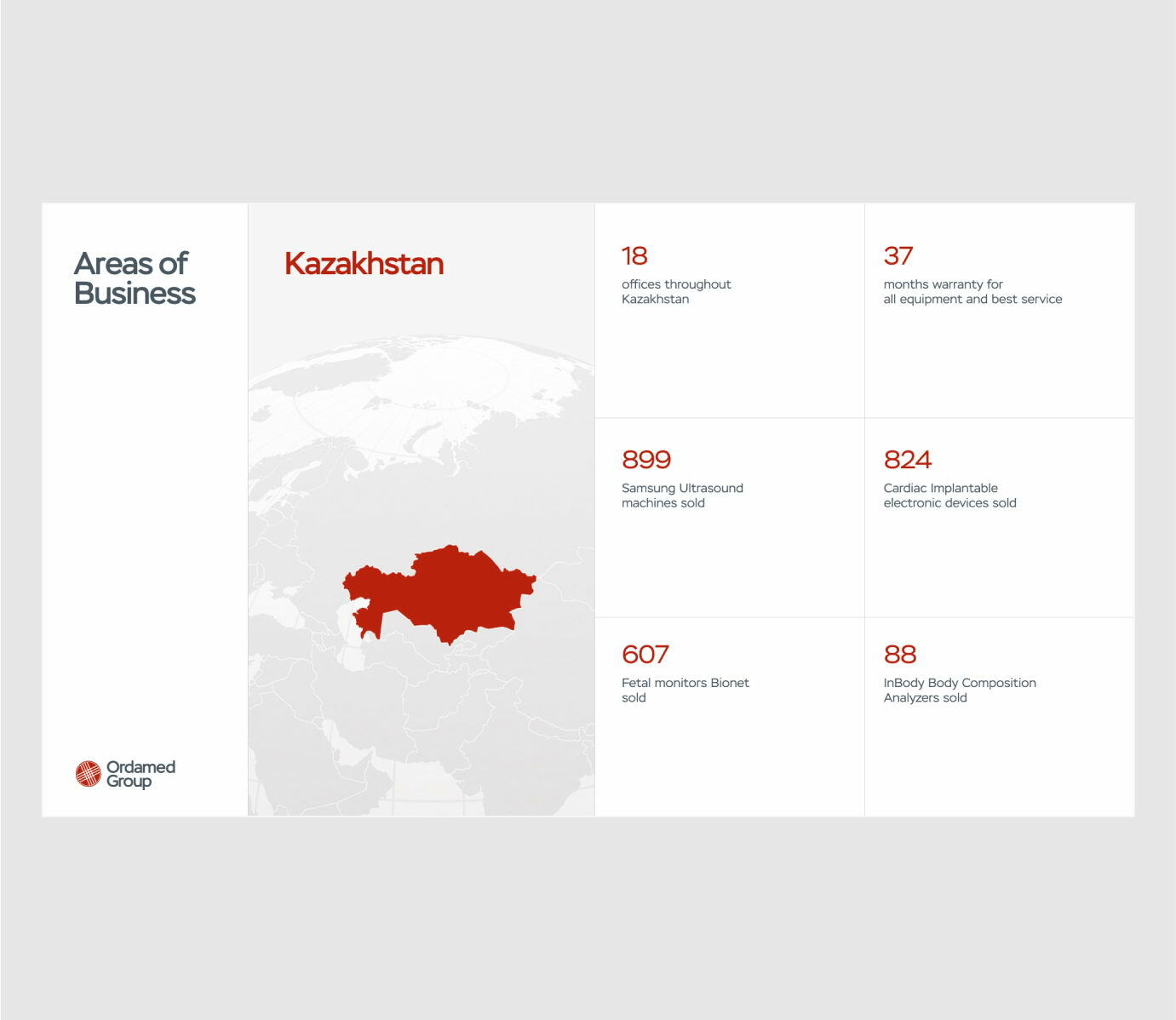 Ordamed Corporate & E-commerce Website — Изображение №2 — Интерфейсы, Брендинг на Dprofile