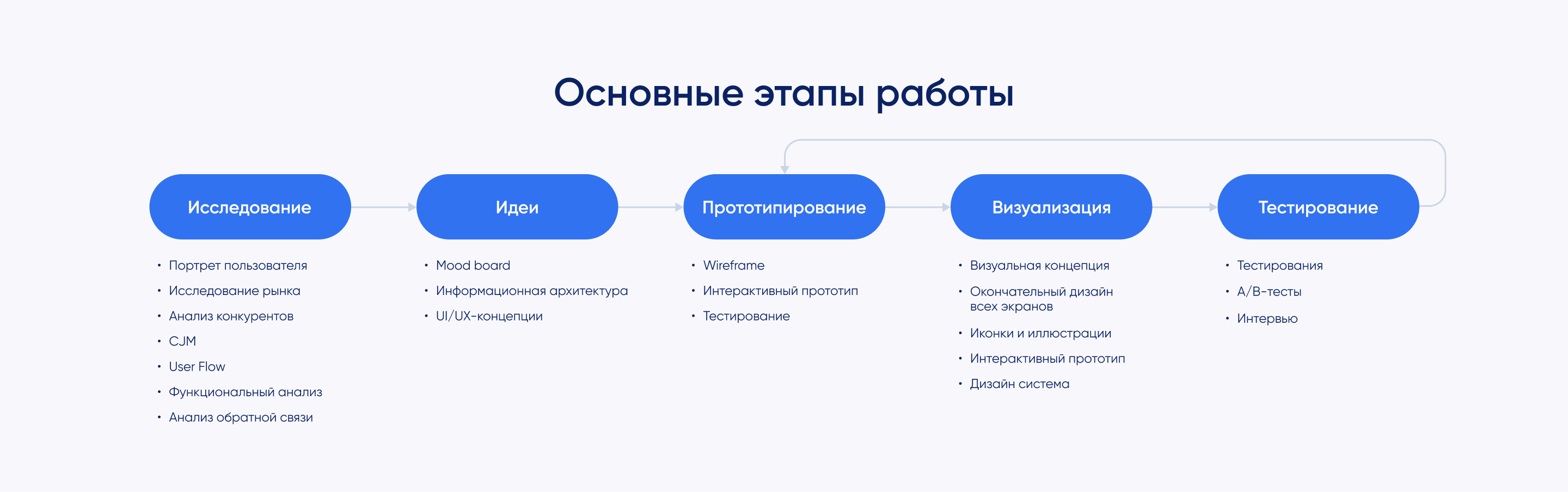 ITS | Мобильное приложение — Изображение №3 — Интерфейсы на Dprofile